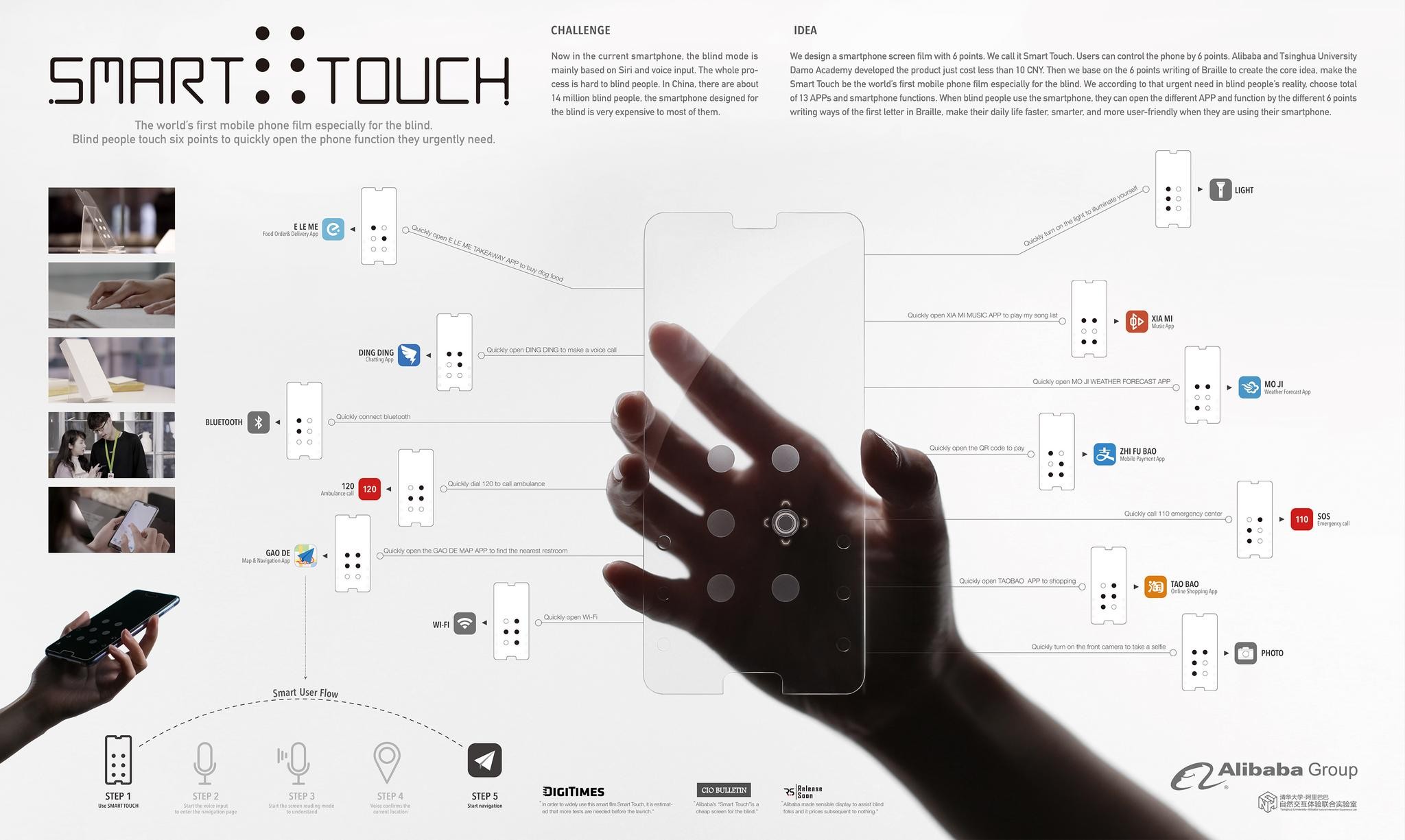 Smart Touch