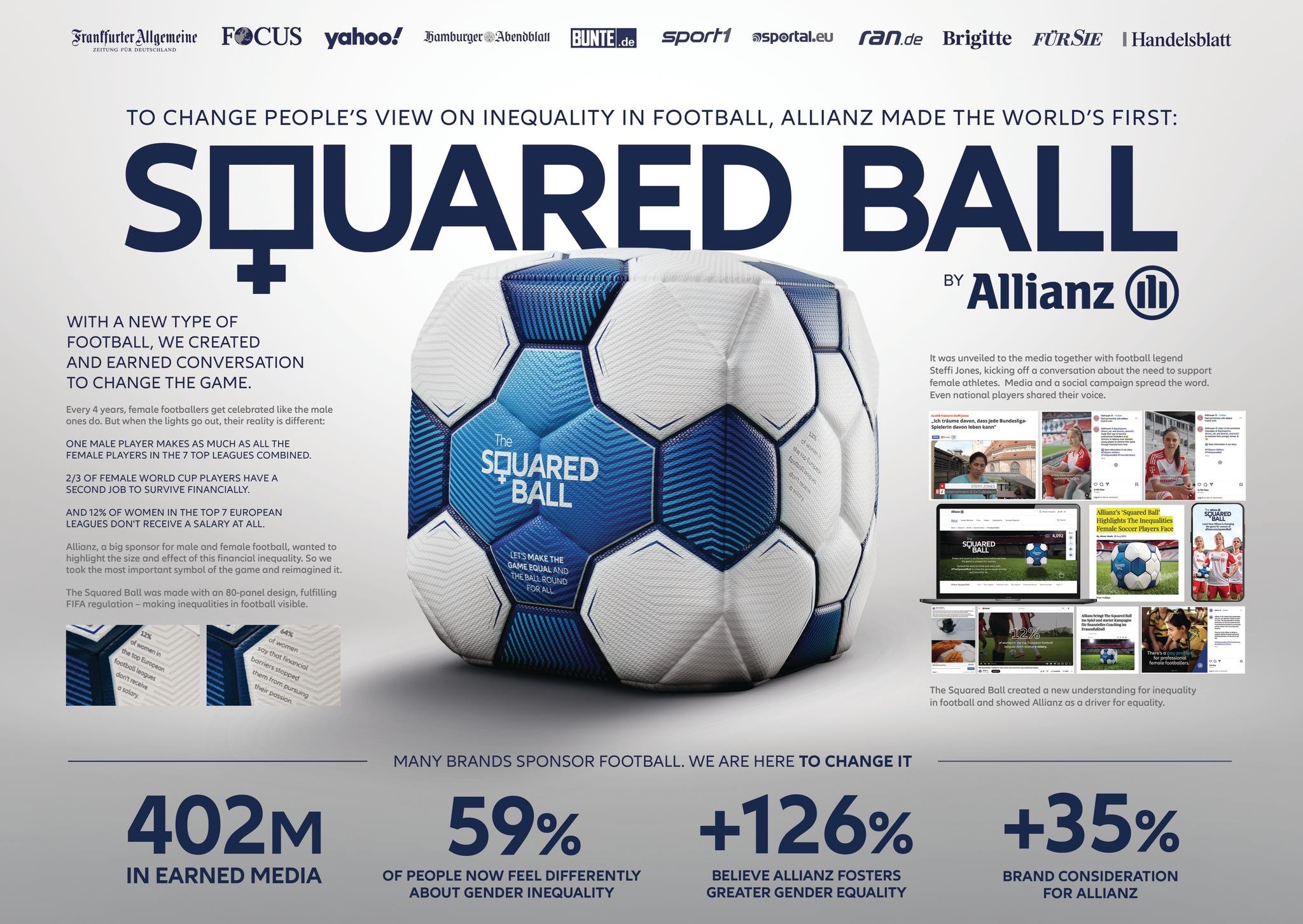 The Squared Ball