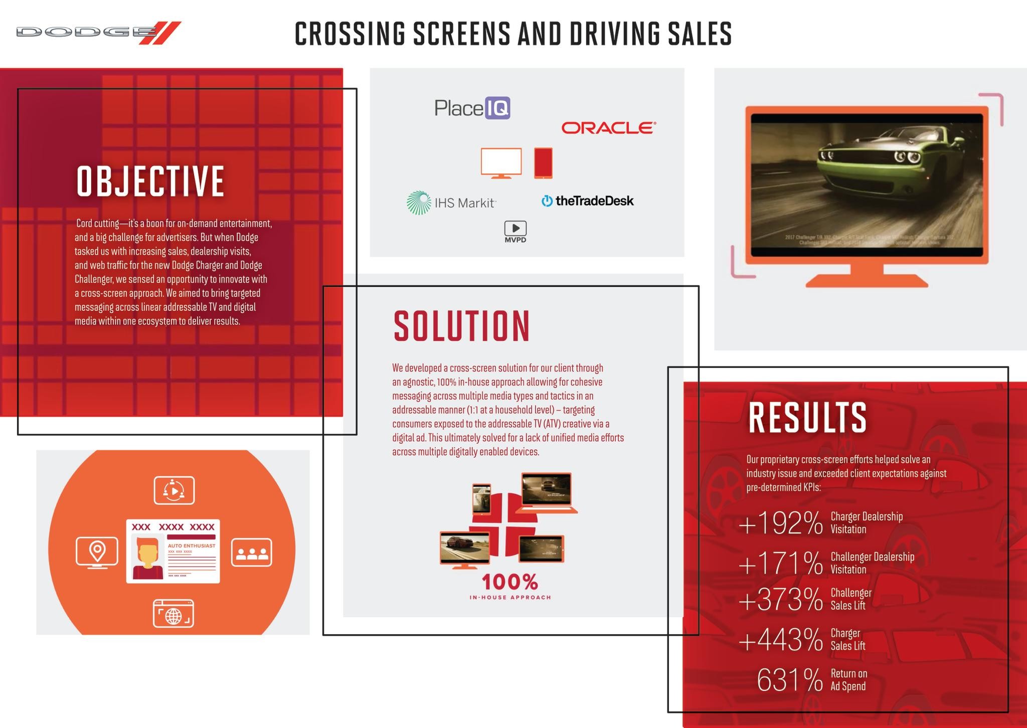 Crossing Screens and Driving Sales