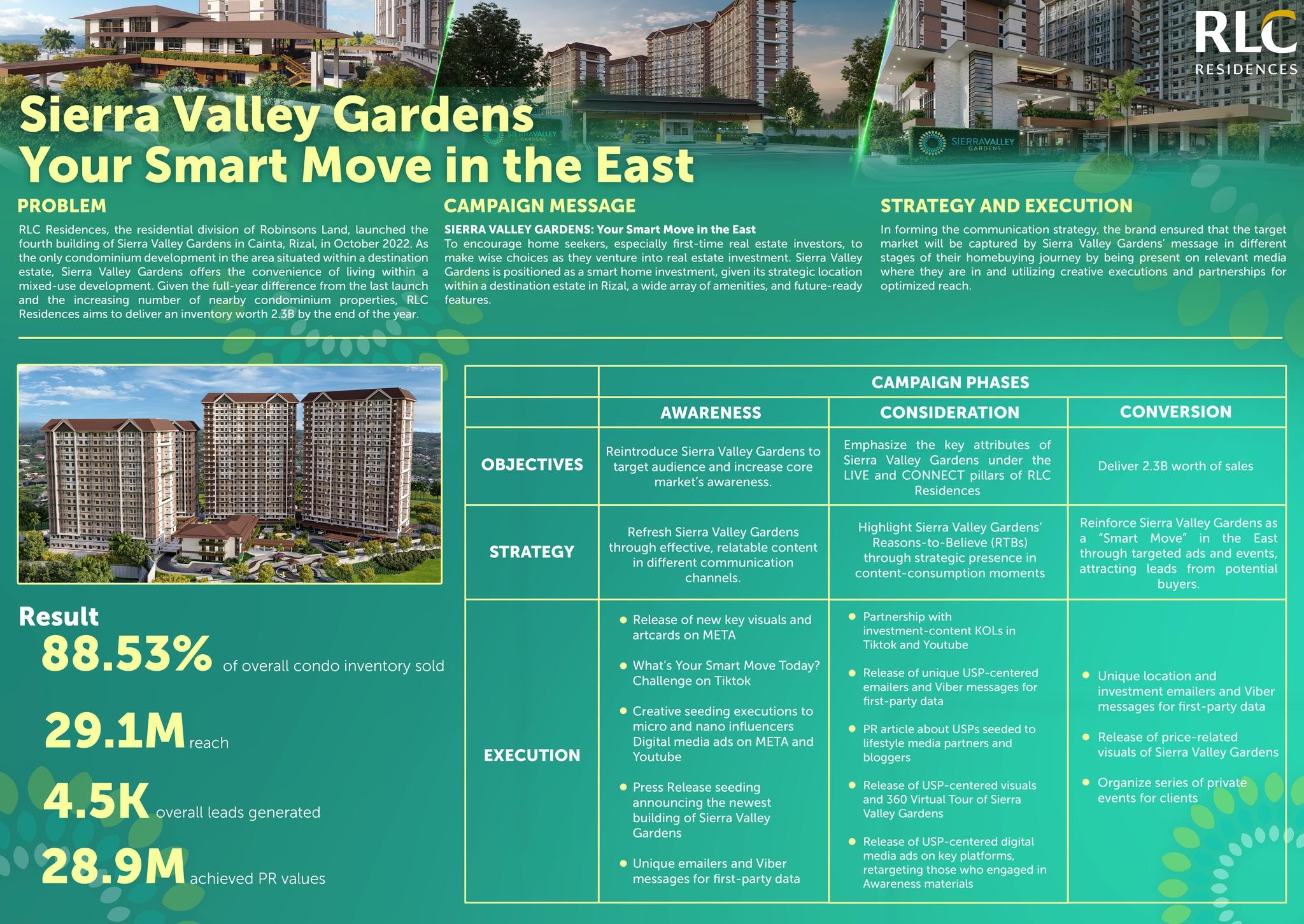 SIERRA VALLEY GARDENS | YOUR SMART MOVE IN THE EAST