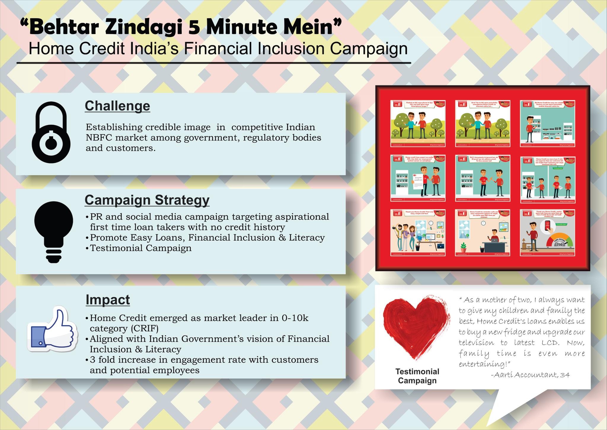 Home Credit India’s Financial Inclusion Campaign “Behtar Zindagi 5 Minute”