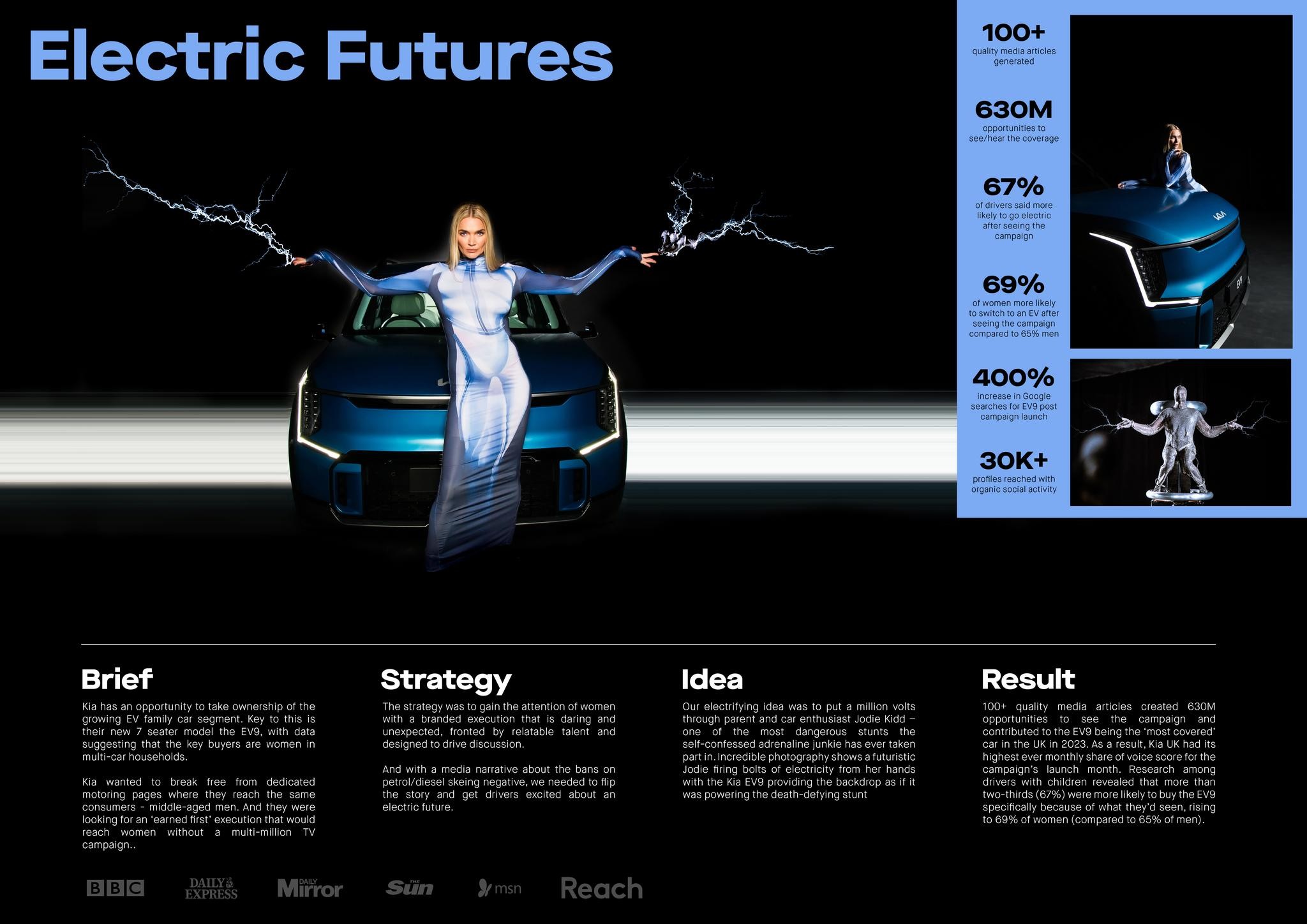 Electric Futures