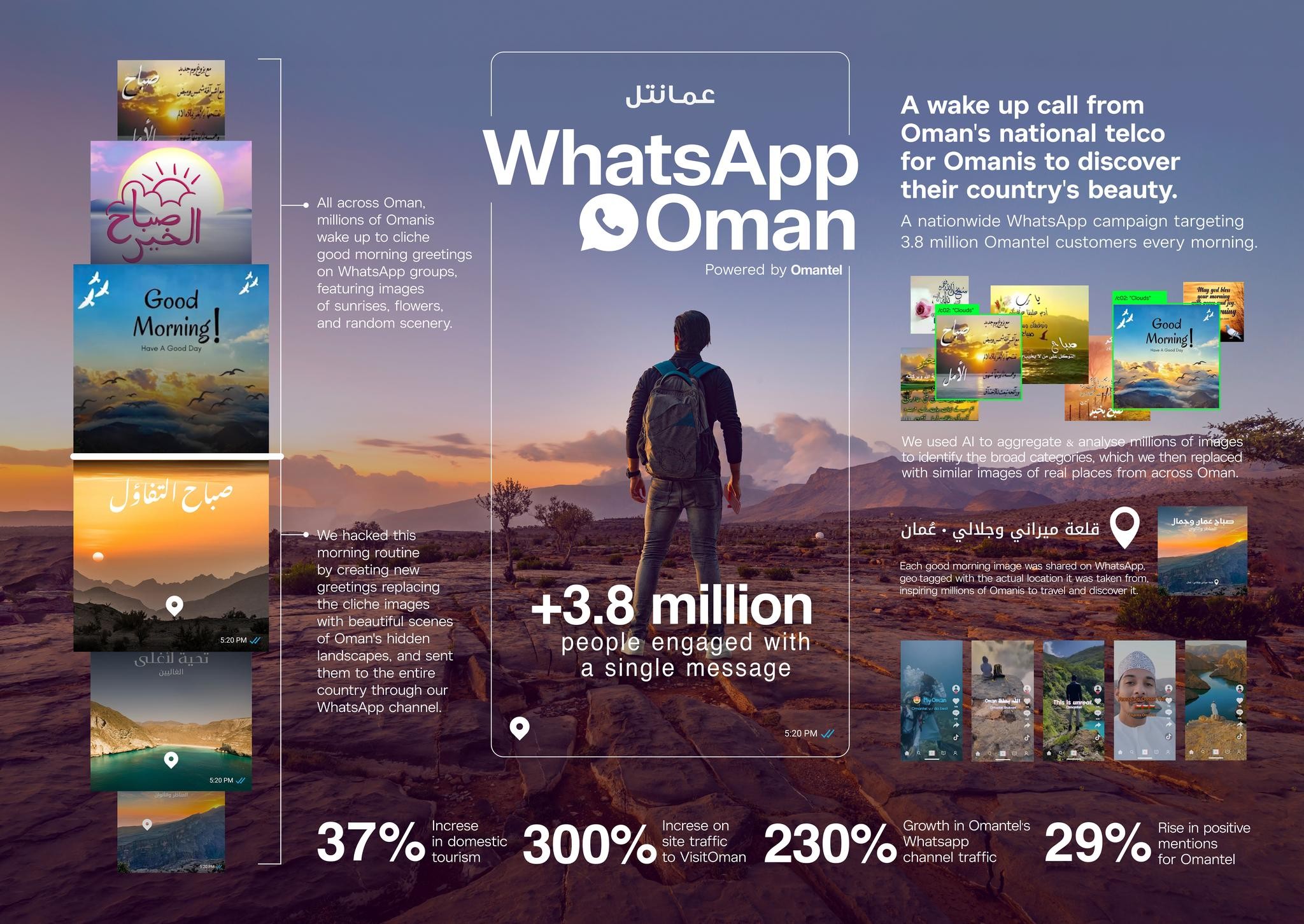 WhatsApp Oman