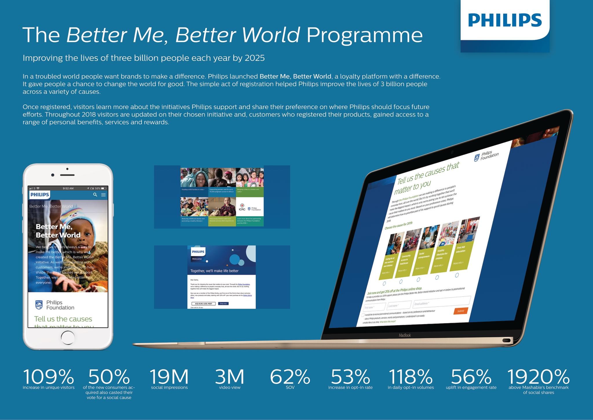 Philips Better Me, Better World Programme