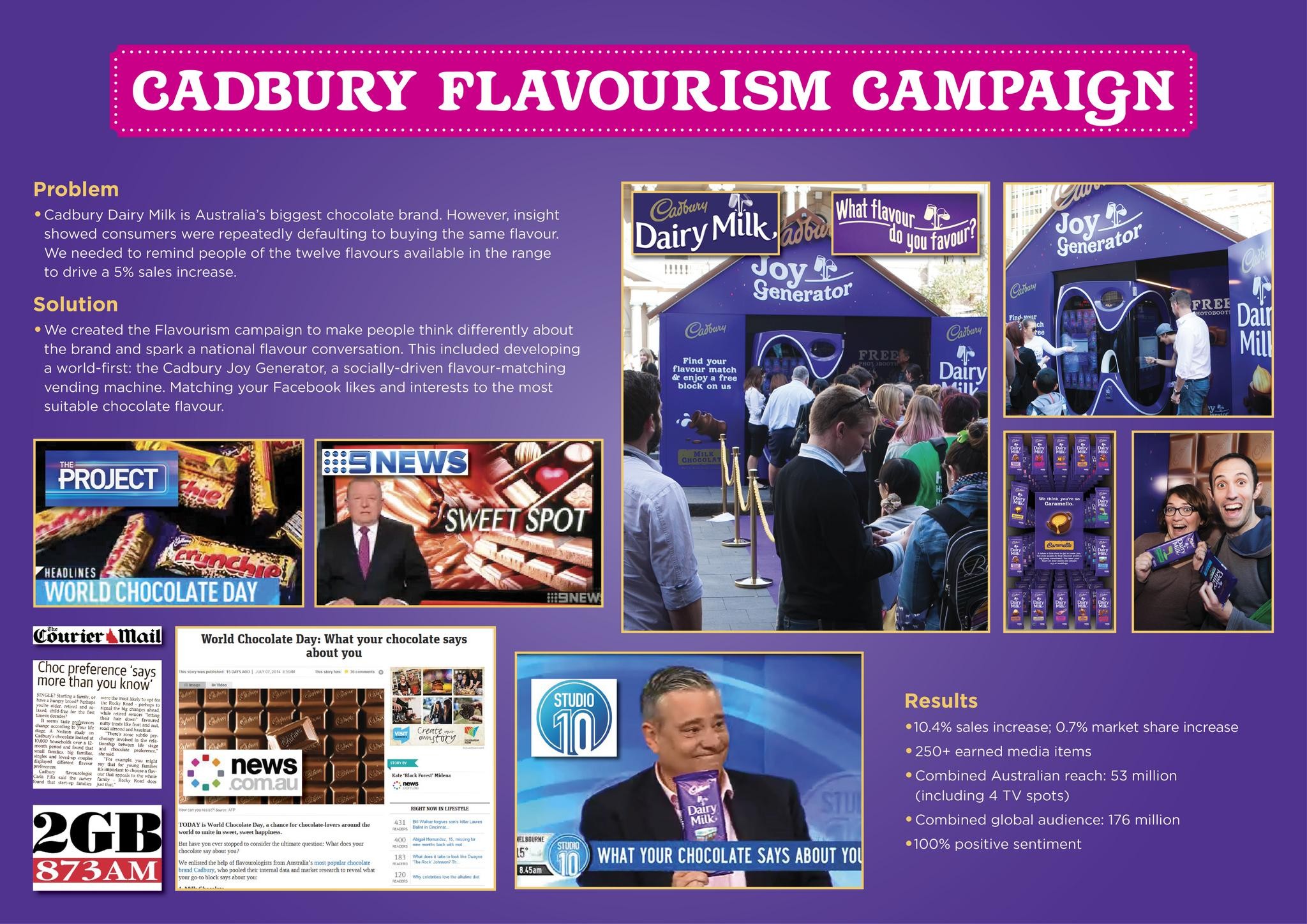 CADBURY FLAVOURISM