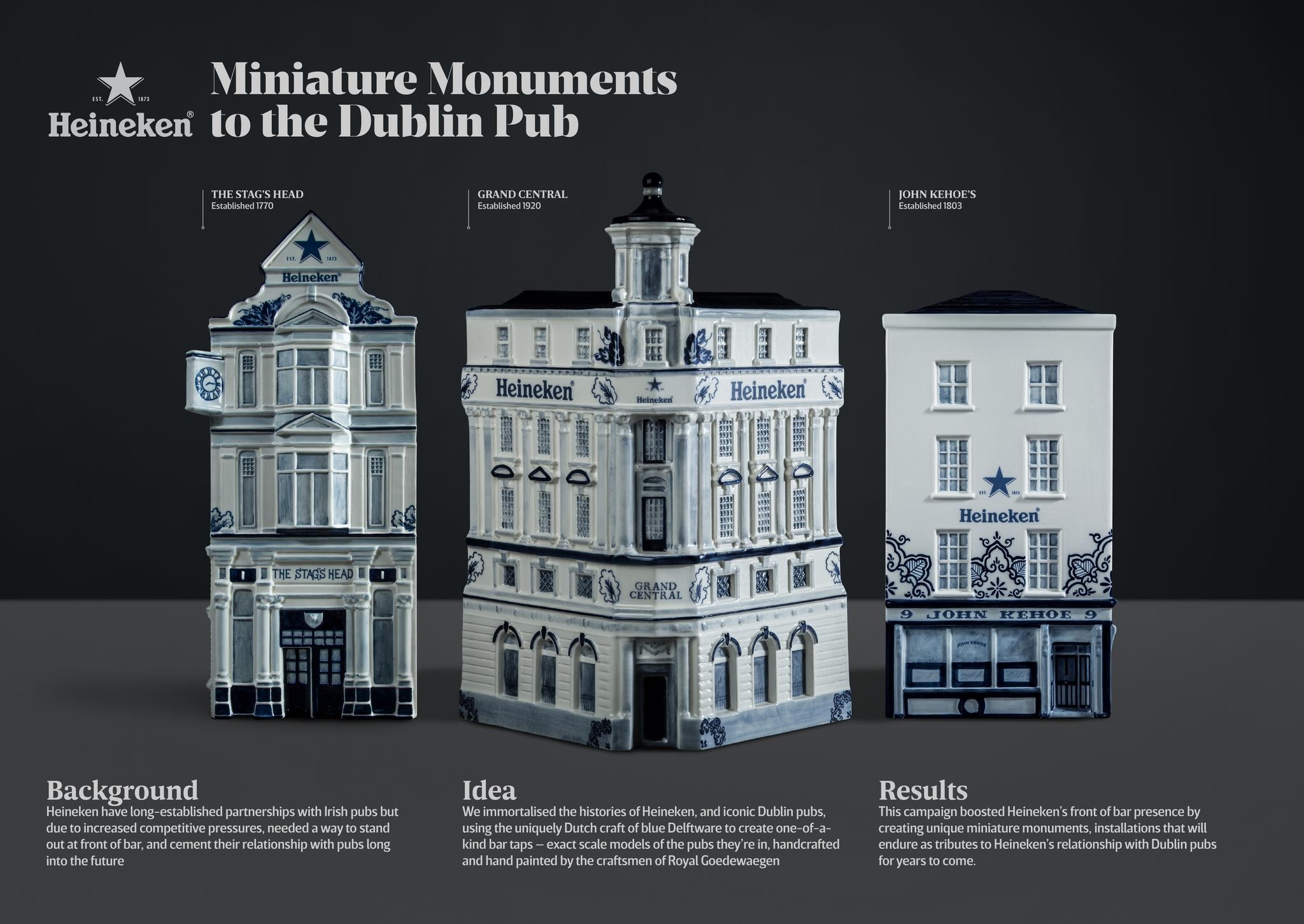 Miniature Monuments to the Dublin Pub