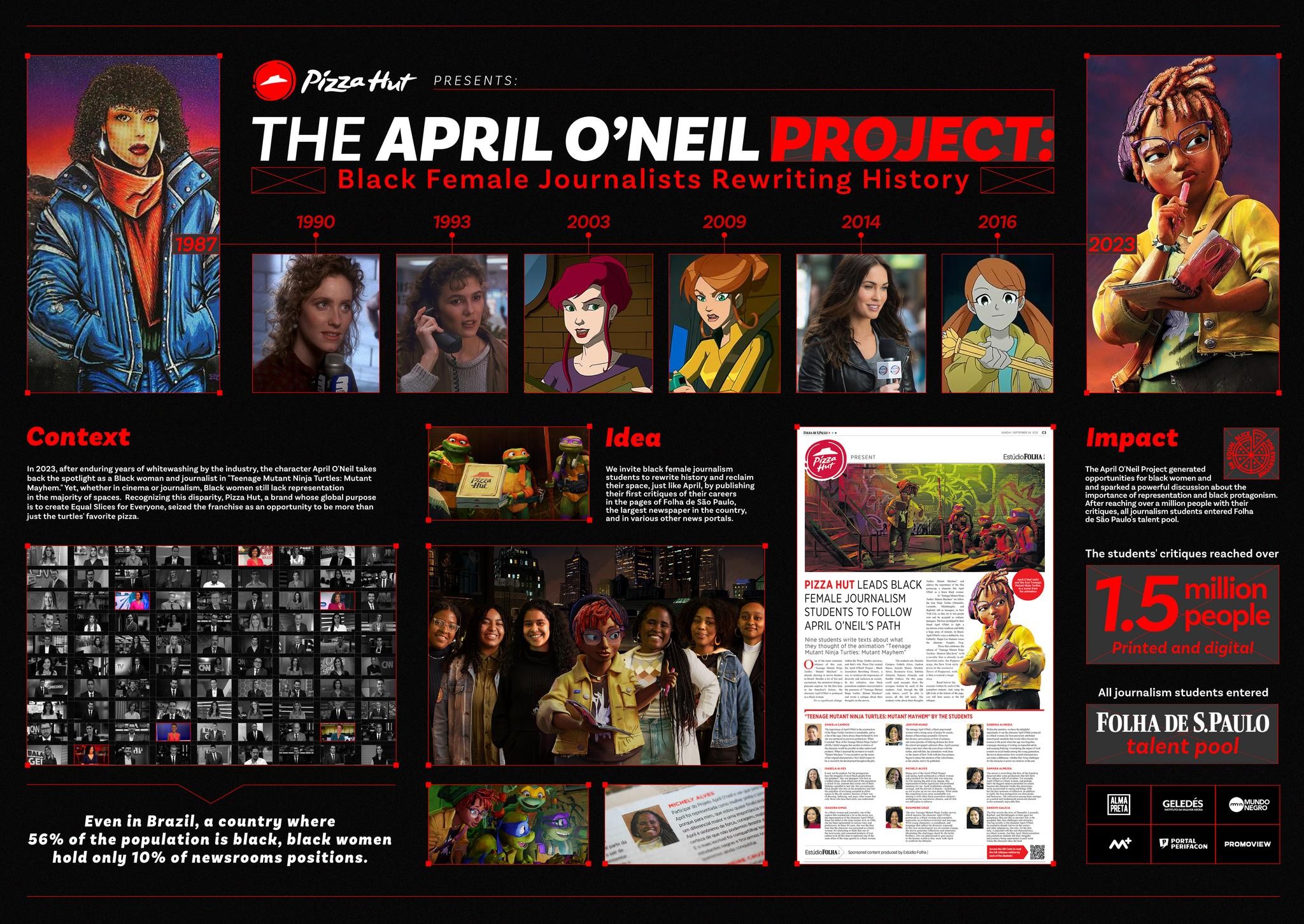 The April O'Neil Project