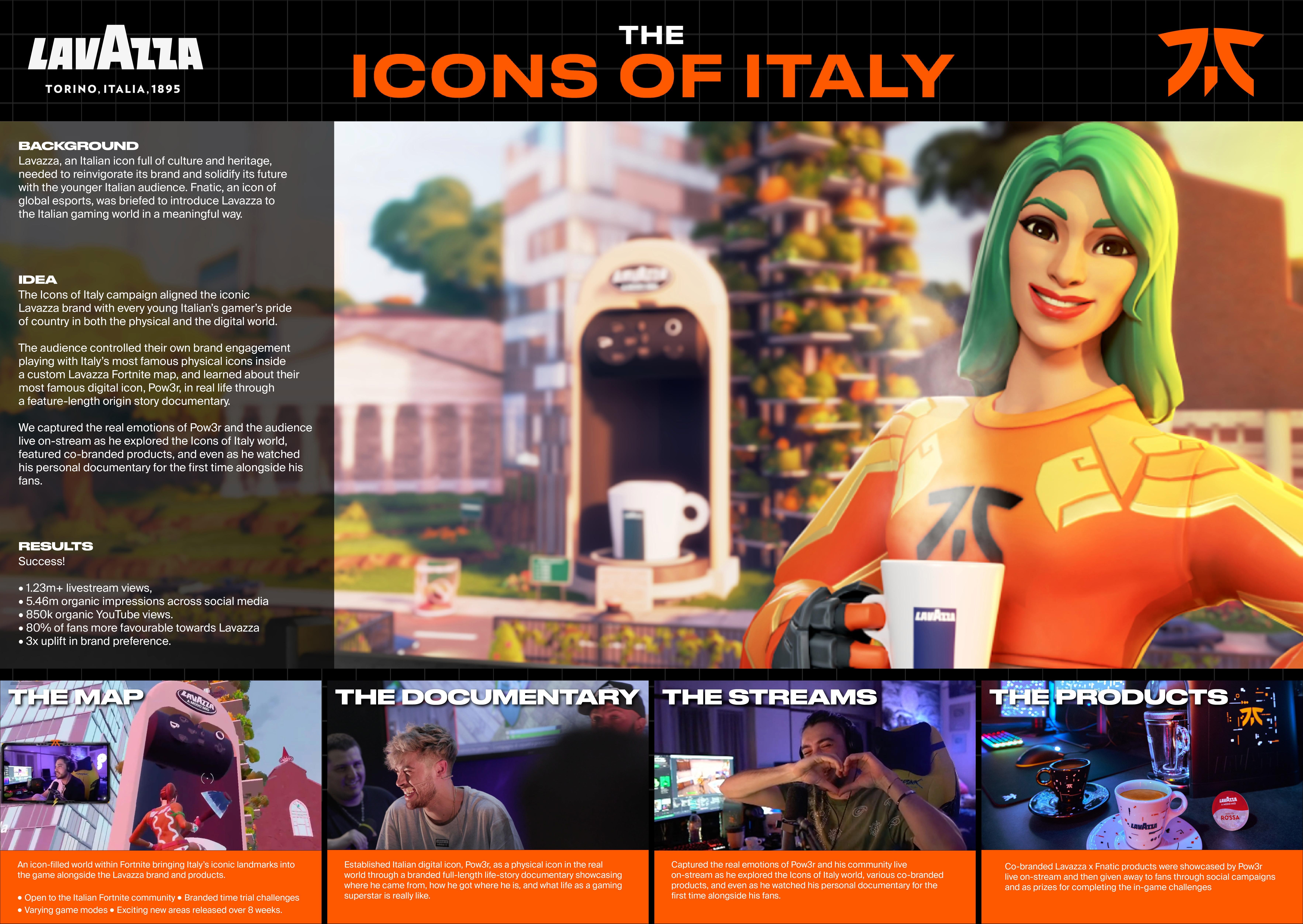 The Icons of Italy