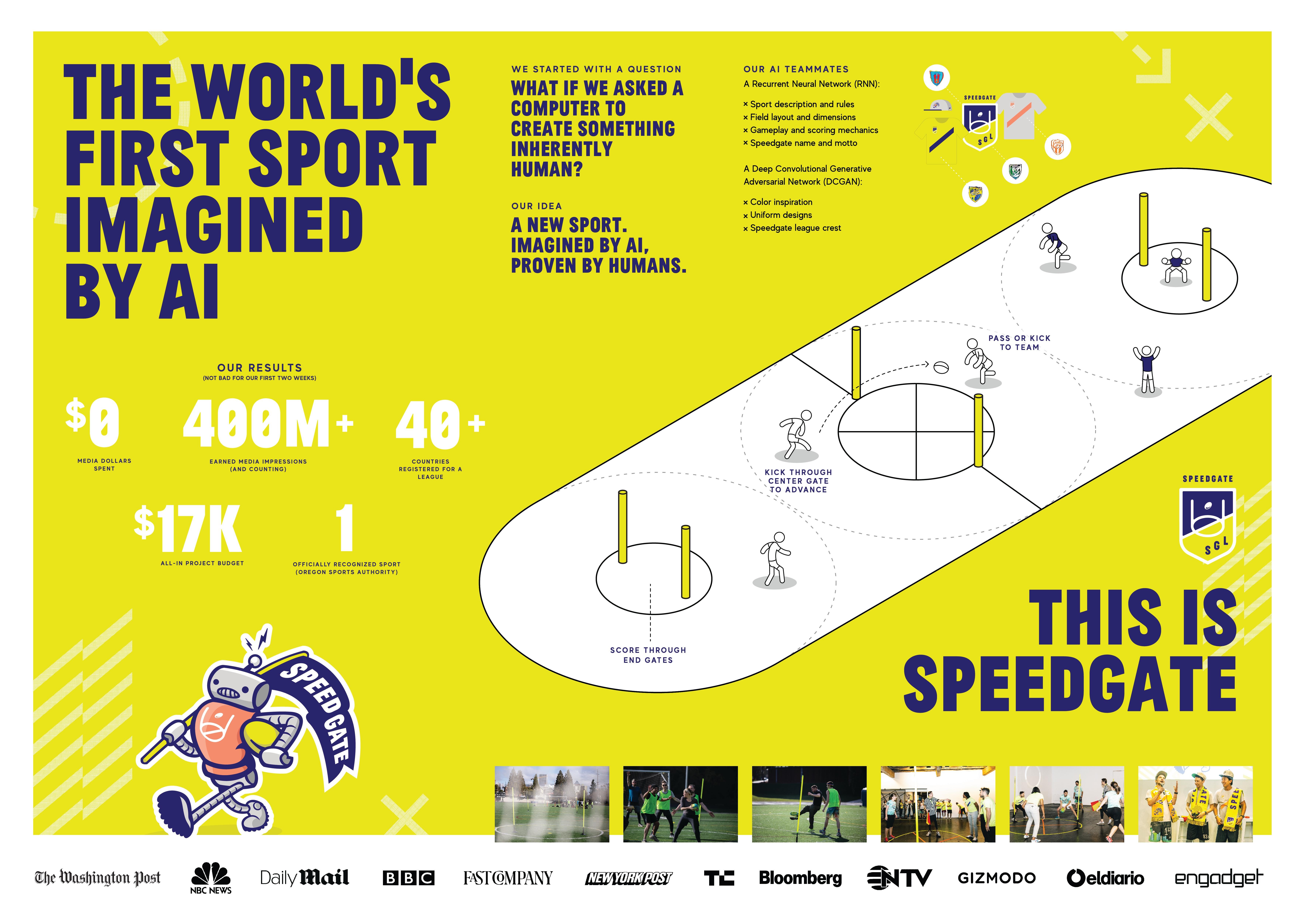 Speedgate | Campaign | THE WORK