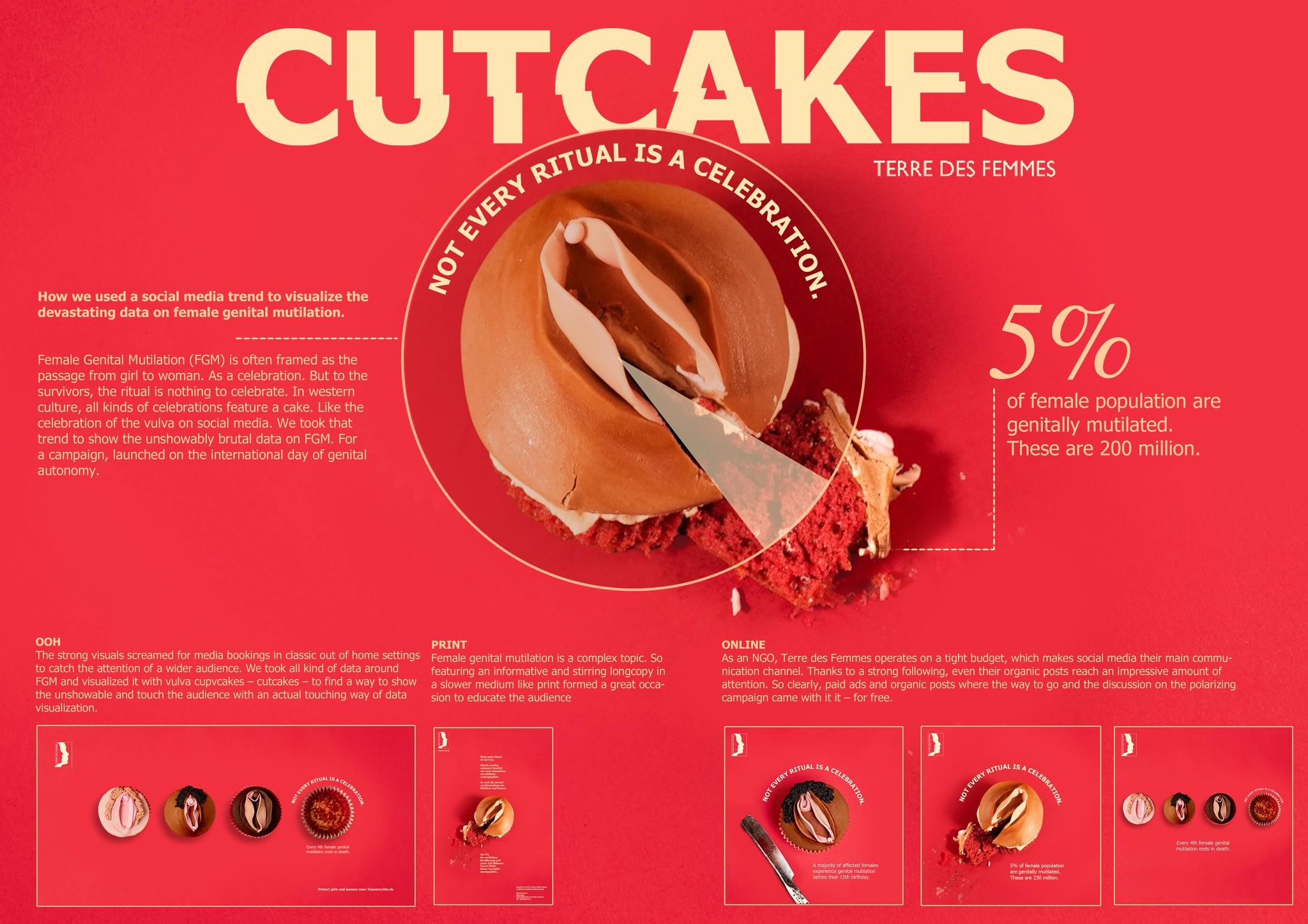 CUTCAKES