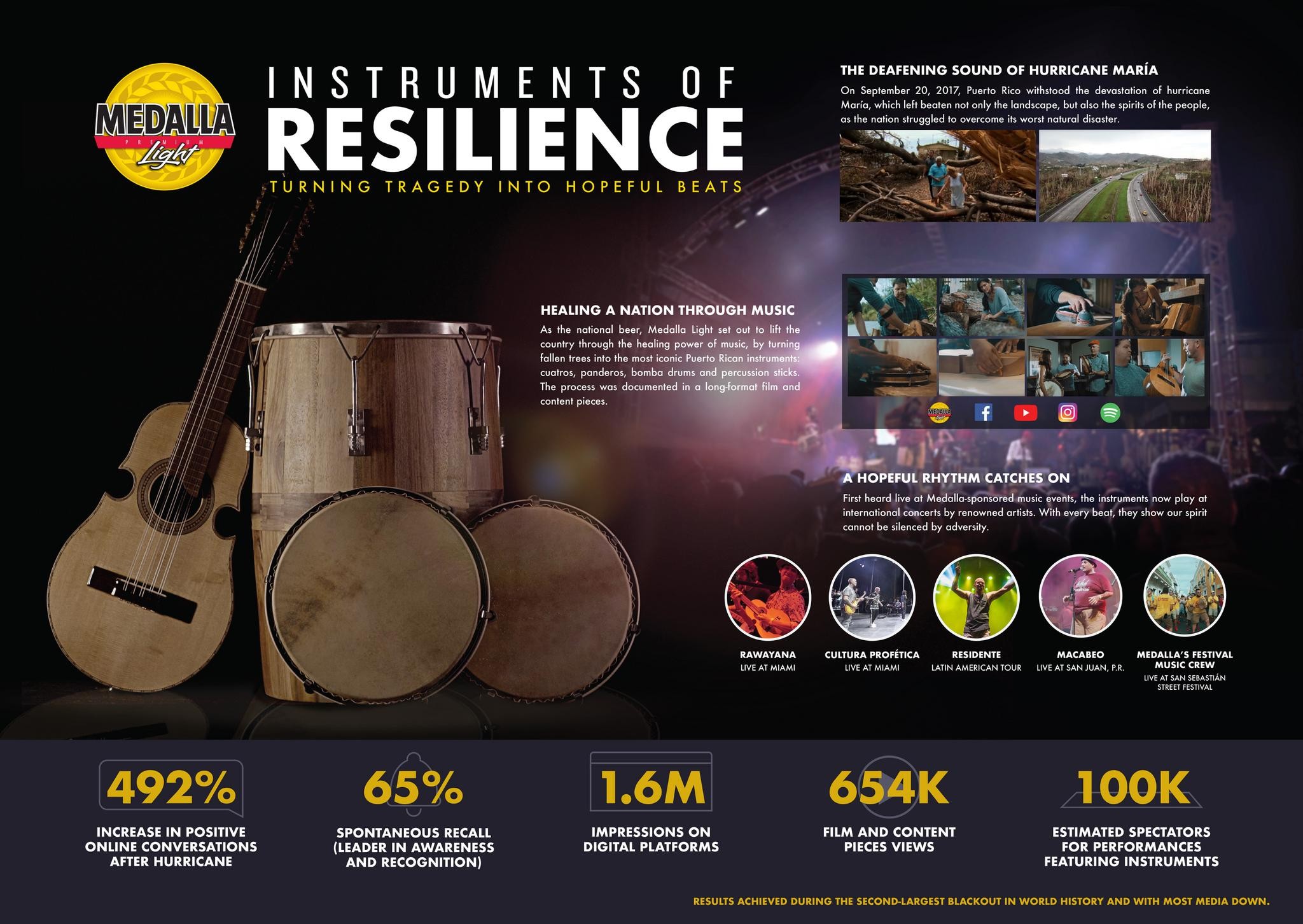 Instruments of Resilience