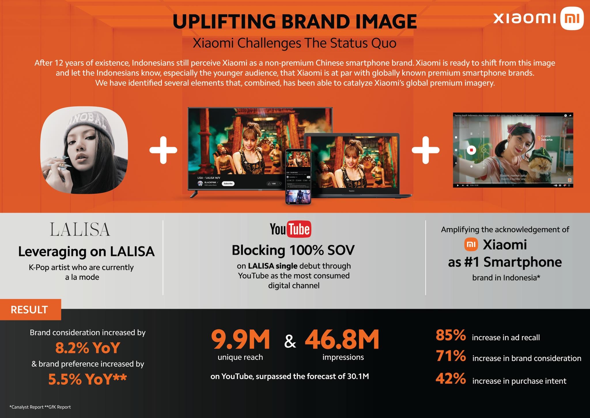 Xiaomi Breaks The Status Quo: Elevating brand image through global momentum