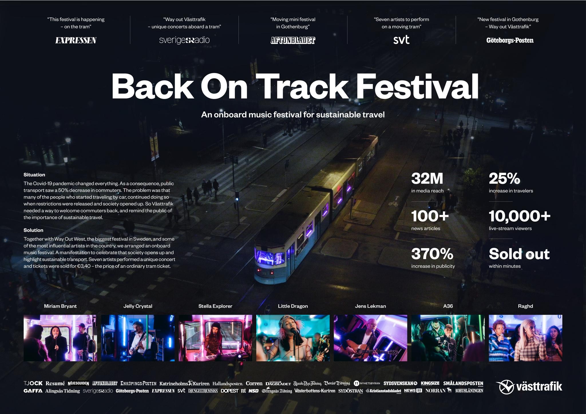Back On Track Festival