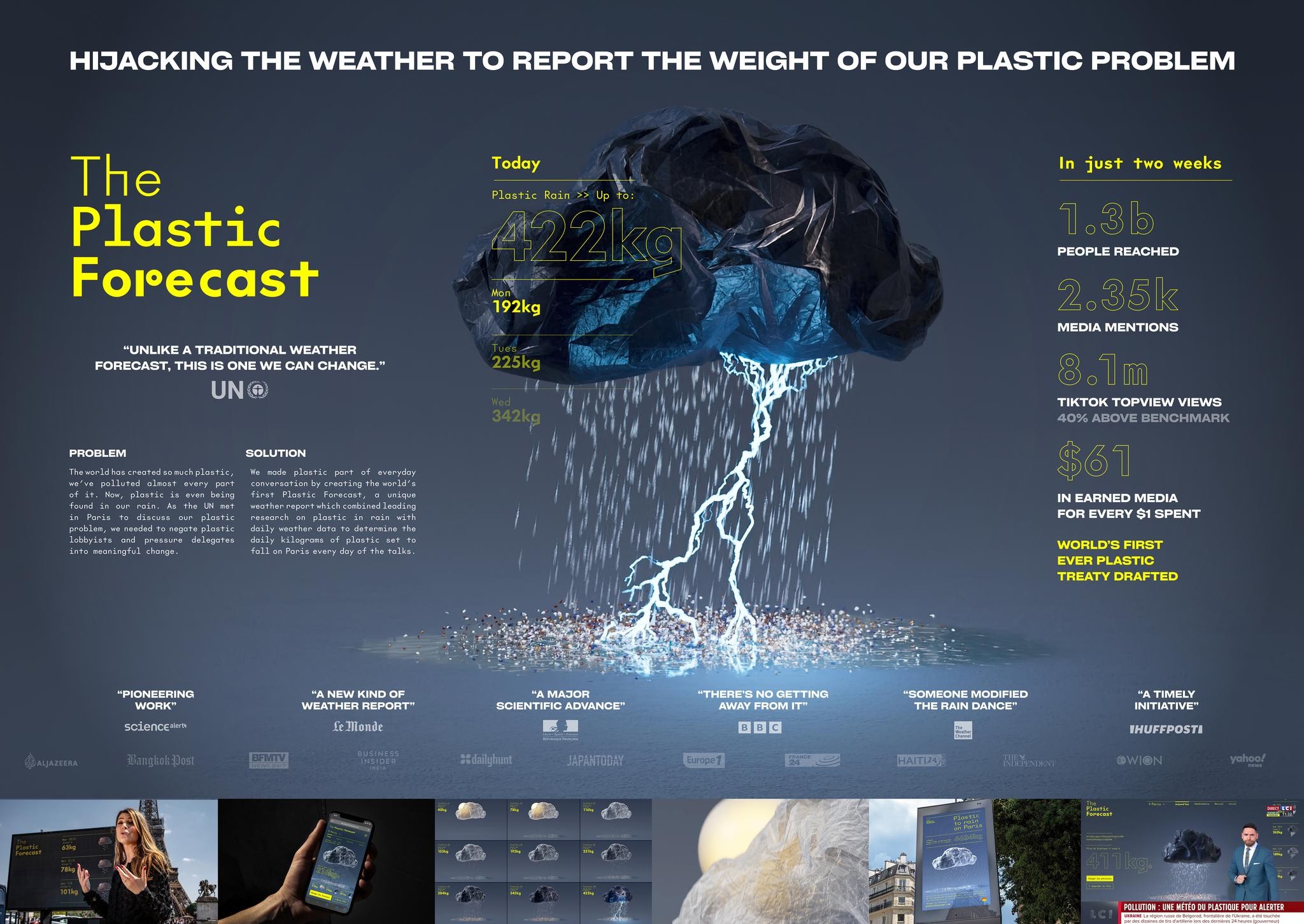 The Plastic Forecast