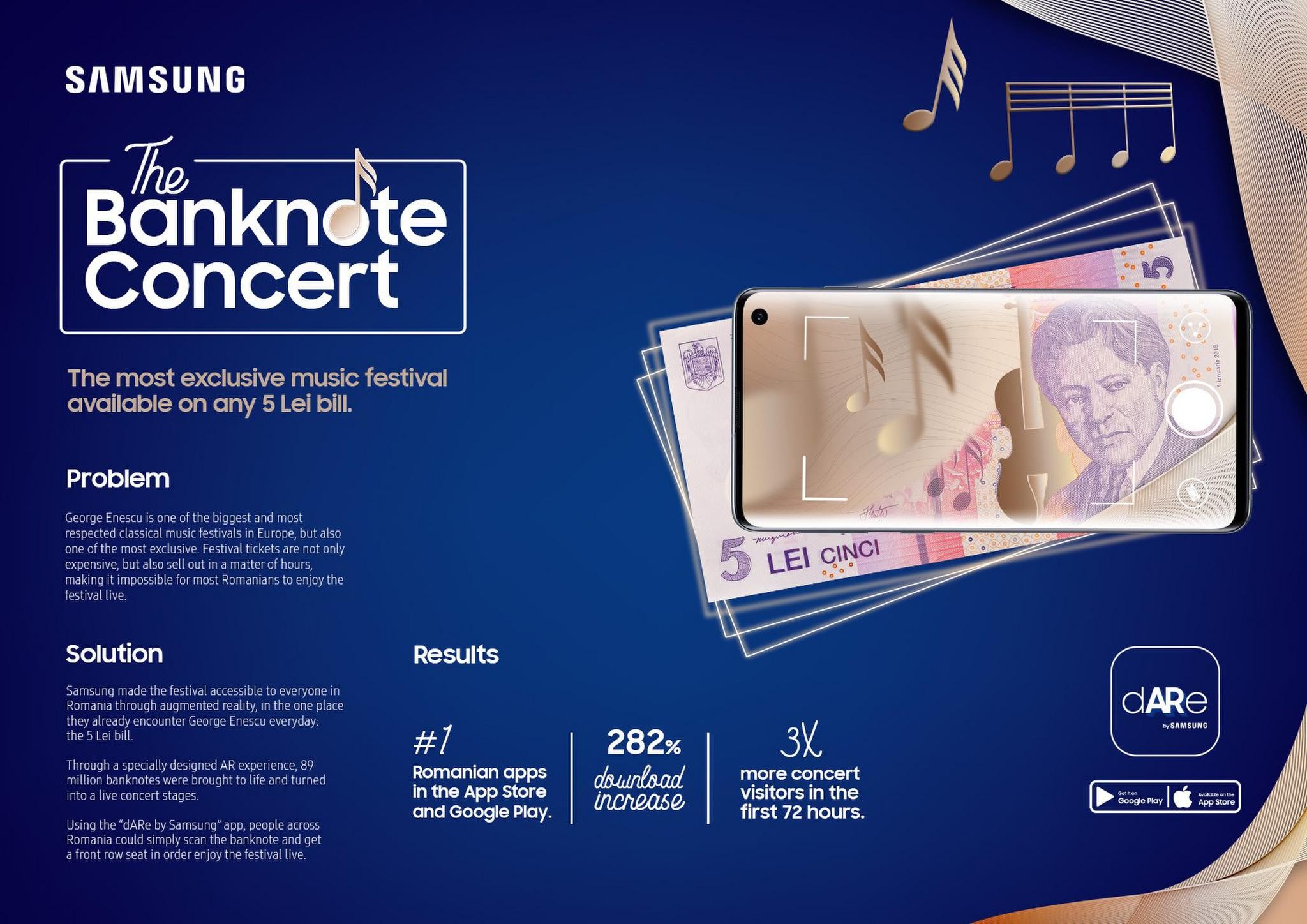 The Banknote Concerts