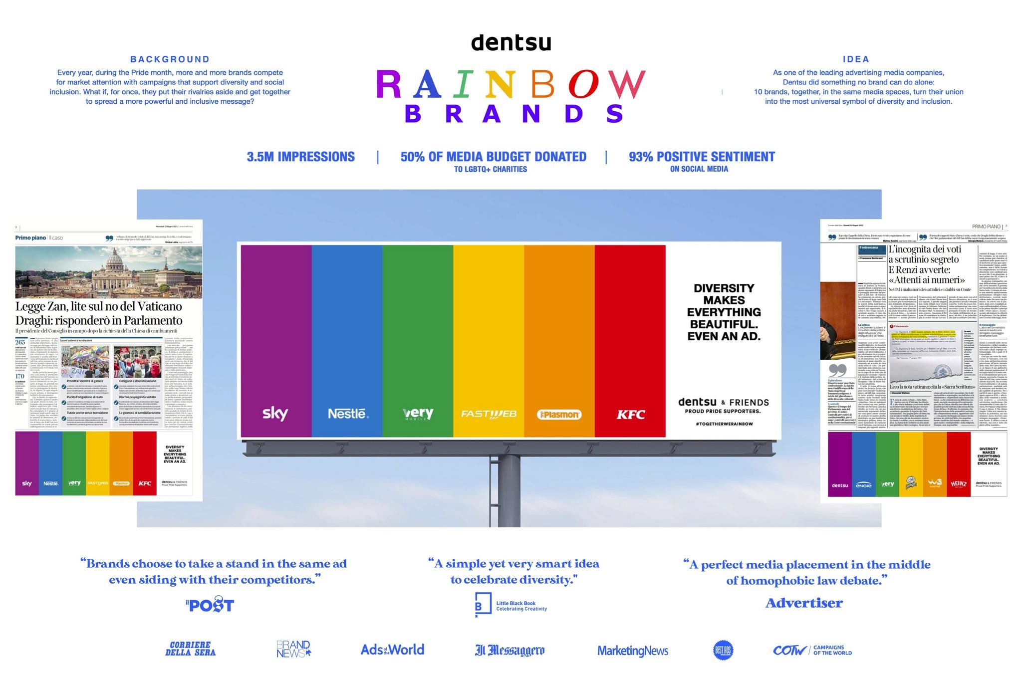 Rainbow Brands