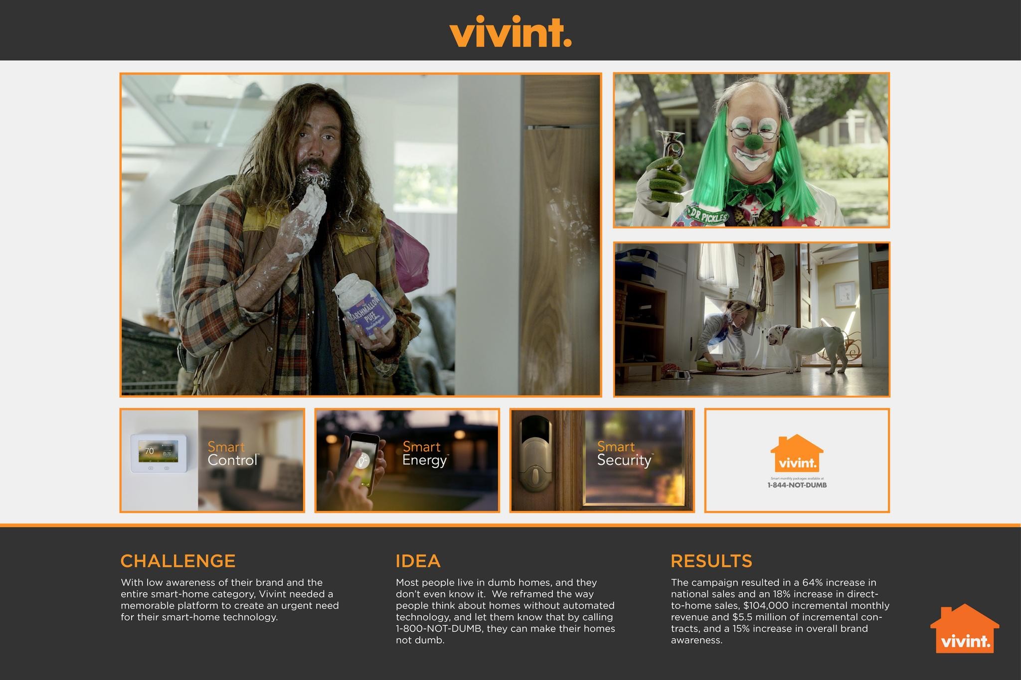 VIVINT