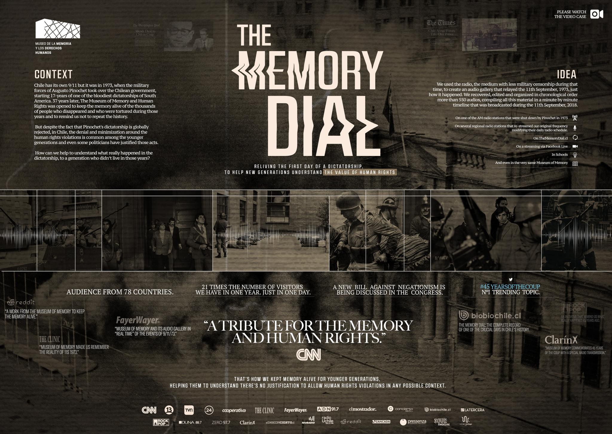 THE MEMORY DIAL