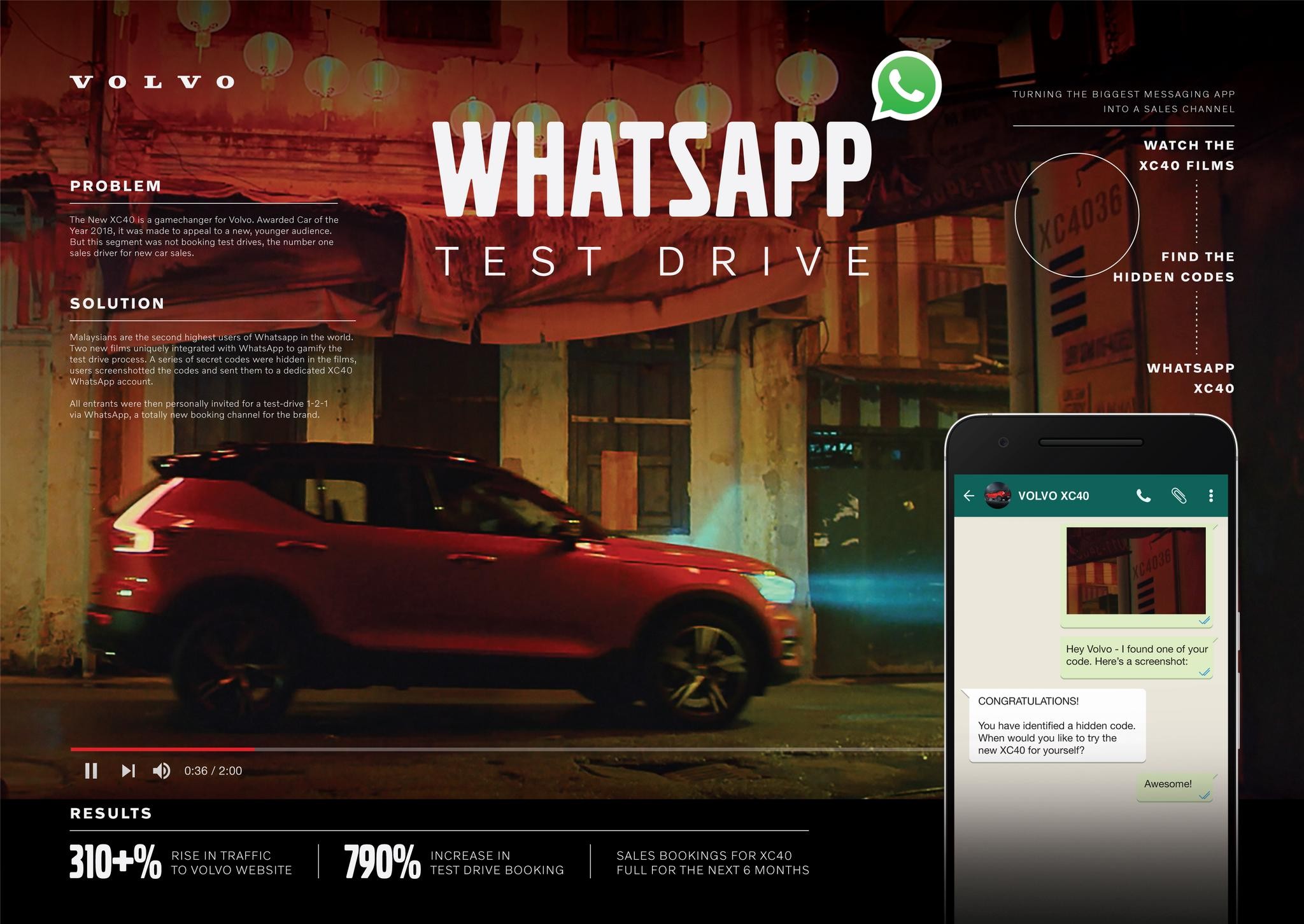 WHATS APP TEST DRIVE