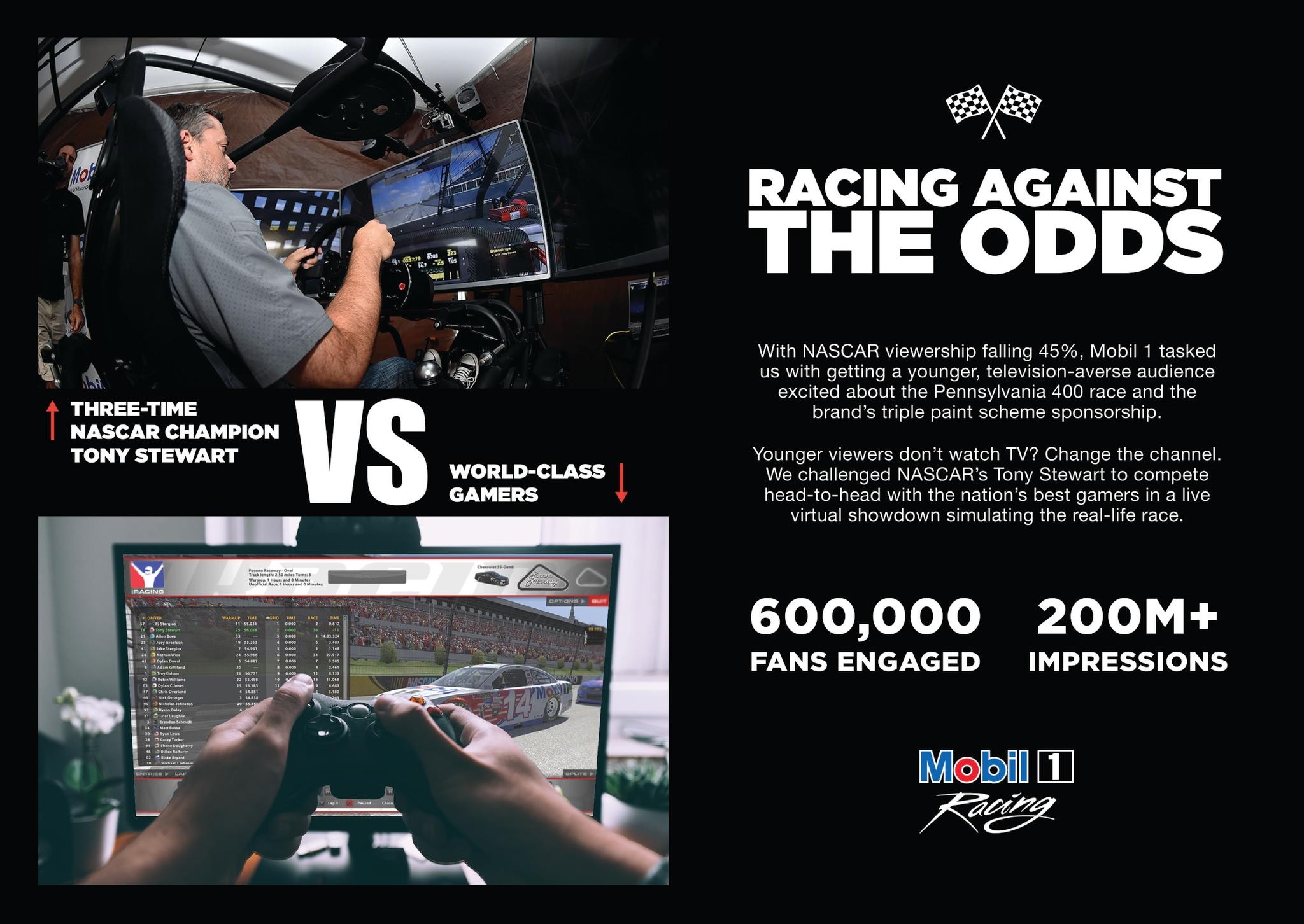 Mobil 1: Racing Against the Odds