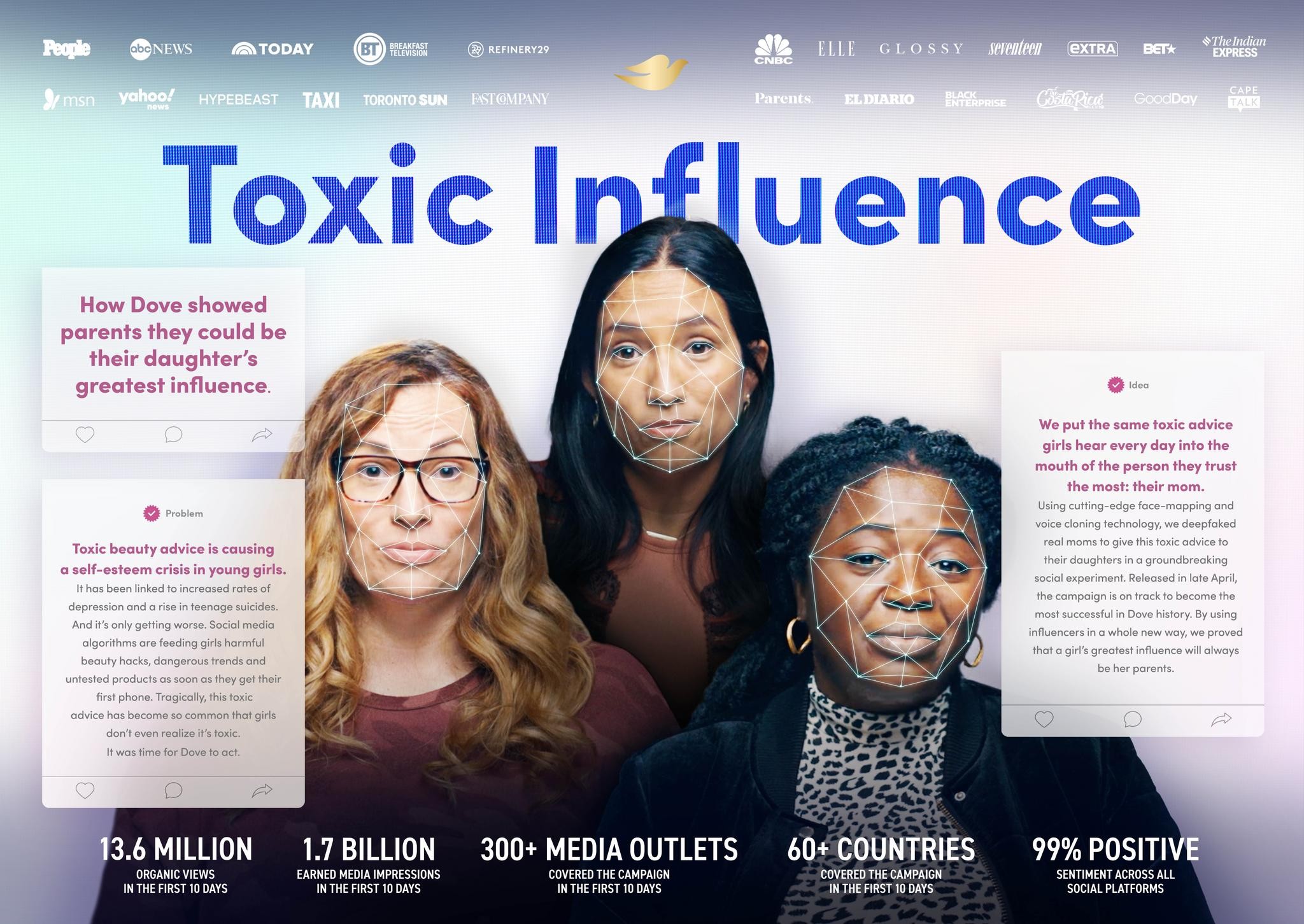 Toxic Influence