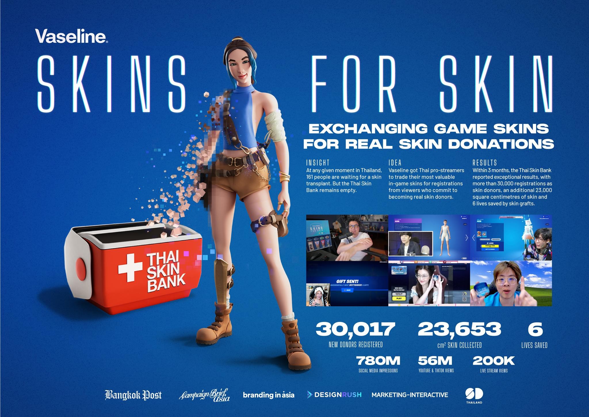 Skins for Skin