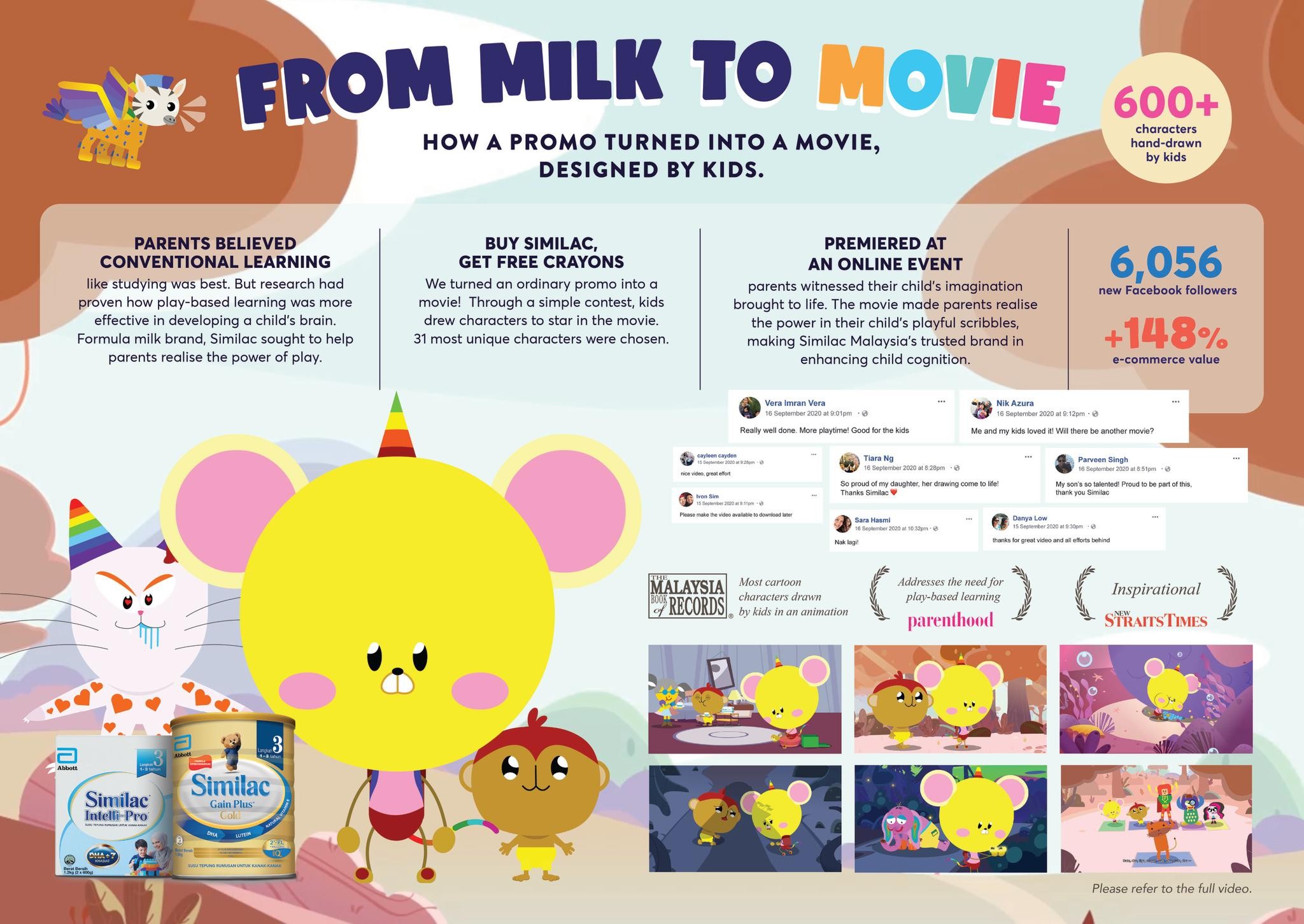 From Milk To Movie 