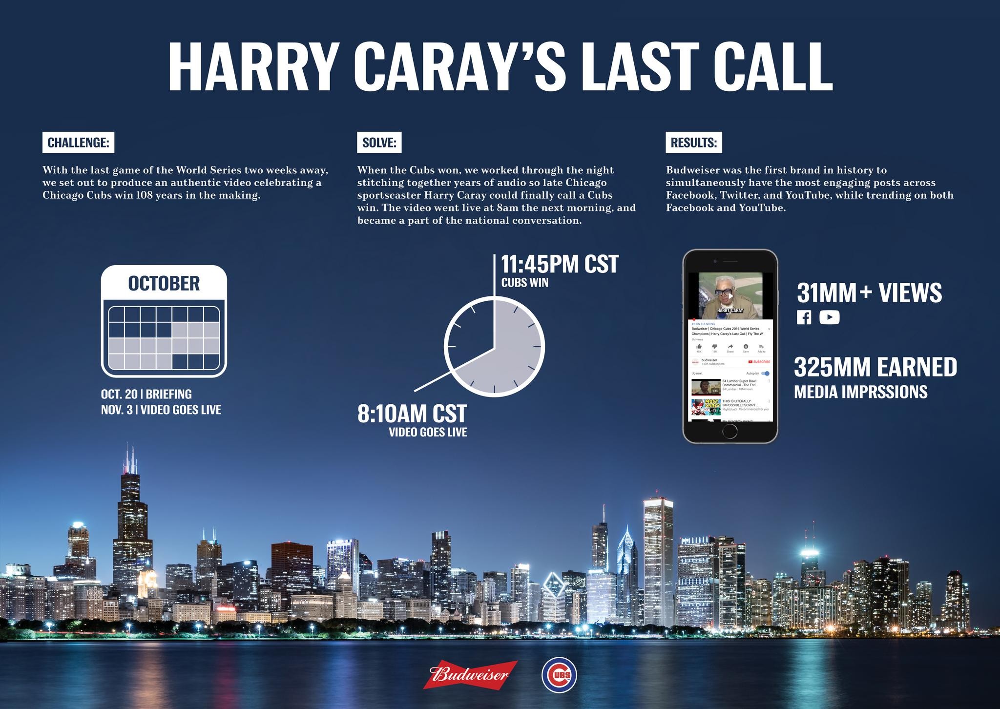 Harry Caray's Last Call