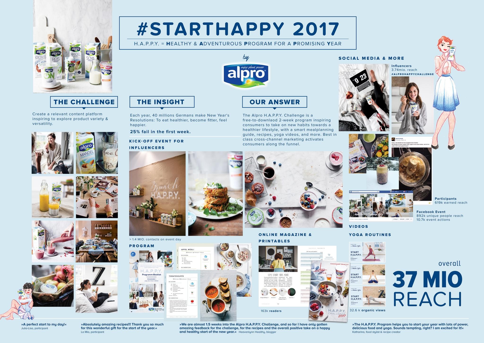 #starthappy 2017