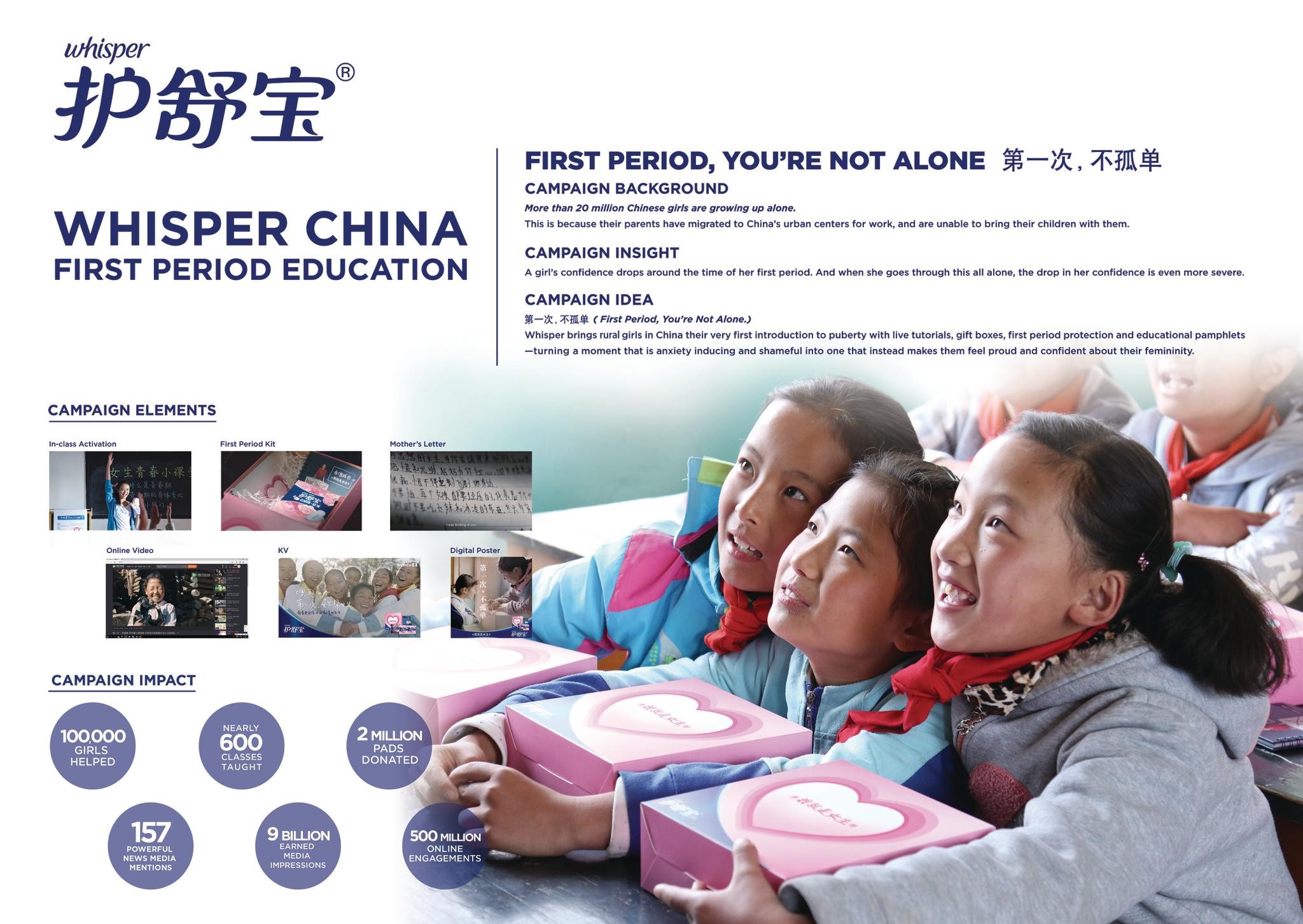 Whisper China First Period Education