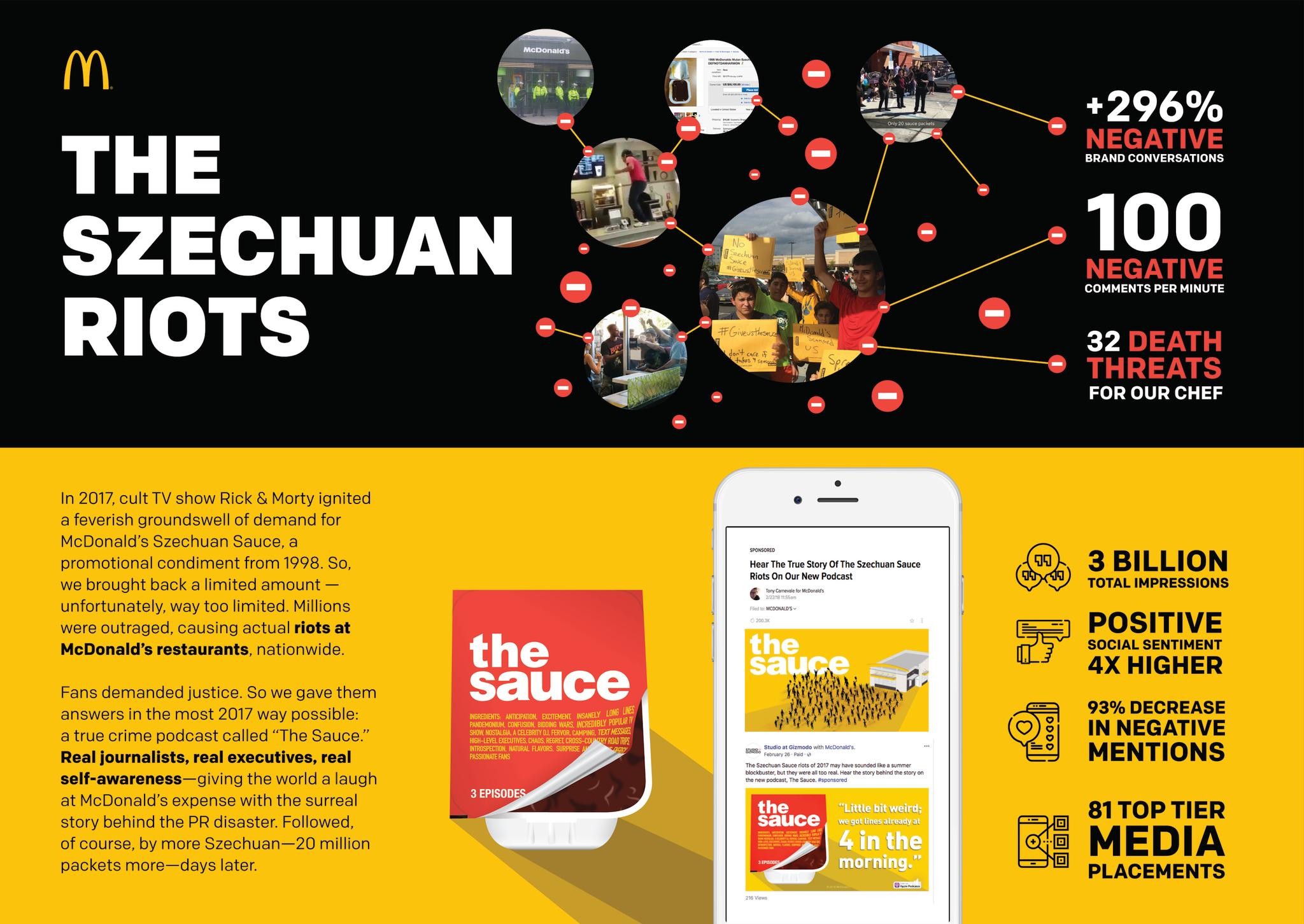 McDonald's The Szechuan Riots 