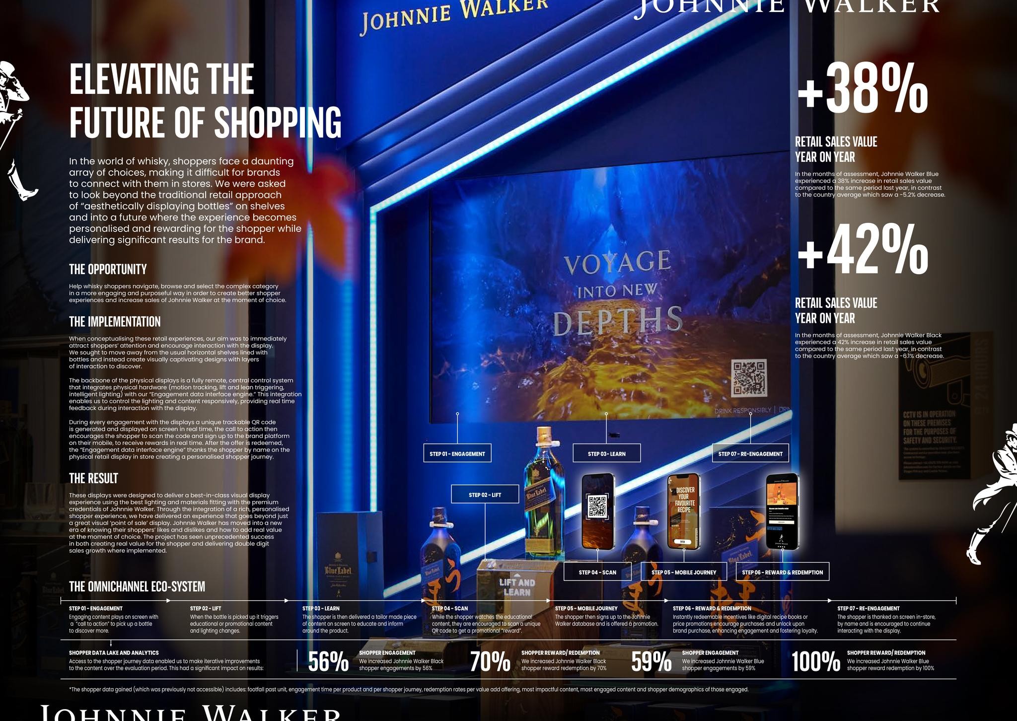 Johnnie Walker shopping innovation in retail