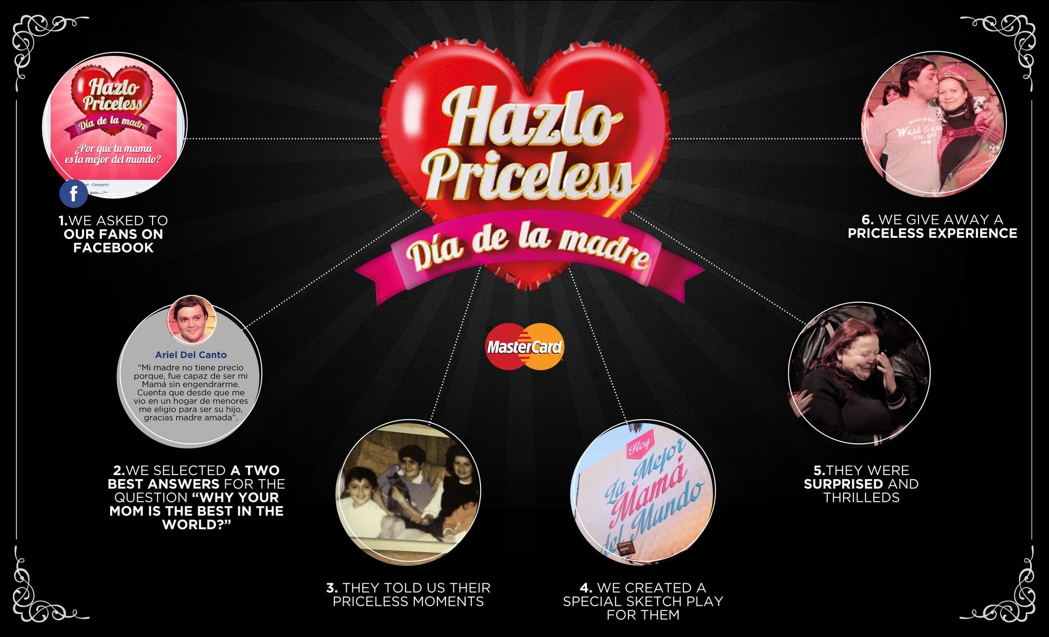 MOTHER´S DAY MASTERCARD