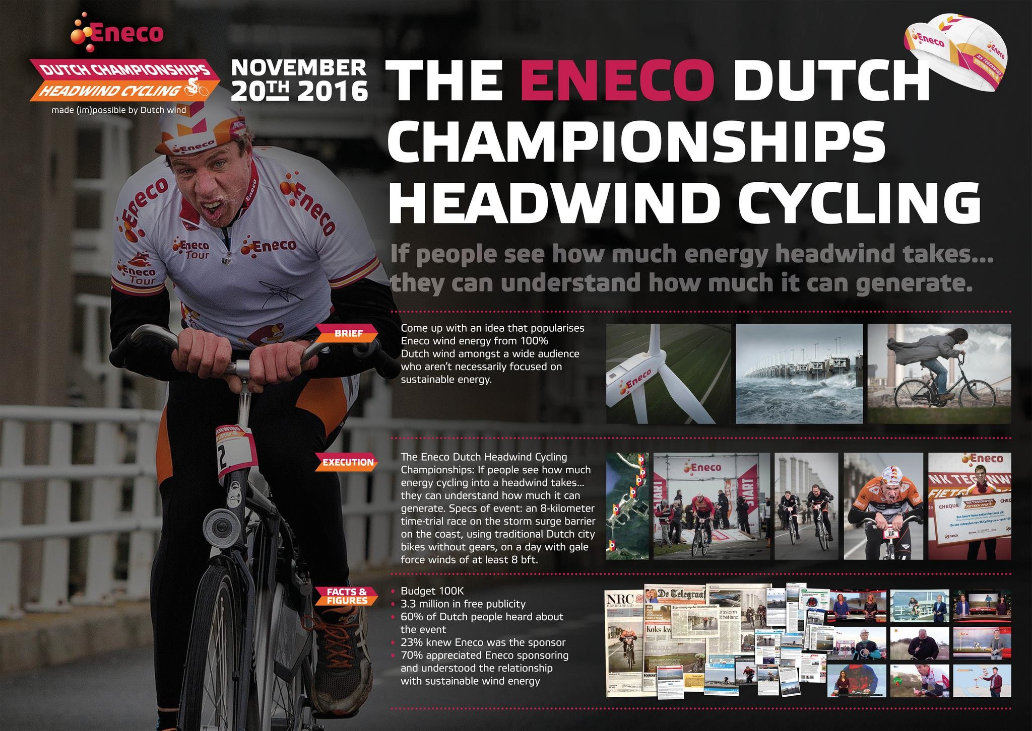 Eneco Dutch Championships Headwind Cycling