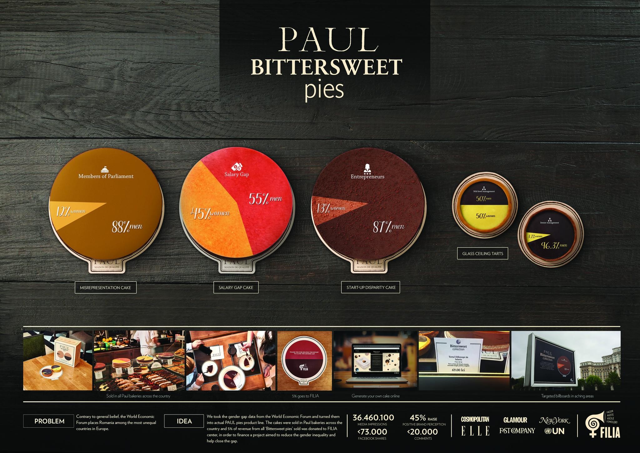 BITTERSWEET PIES