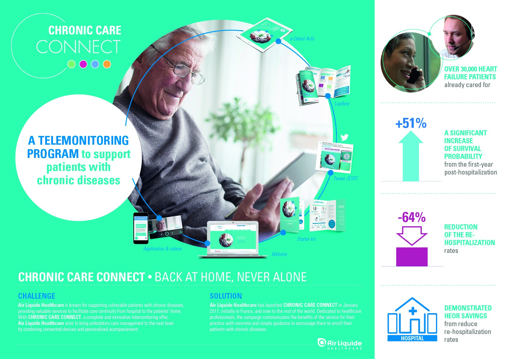 Chronic Care Connect campaign