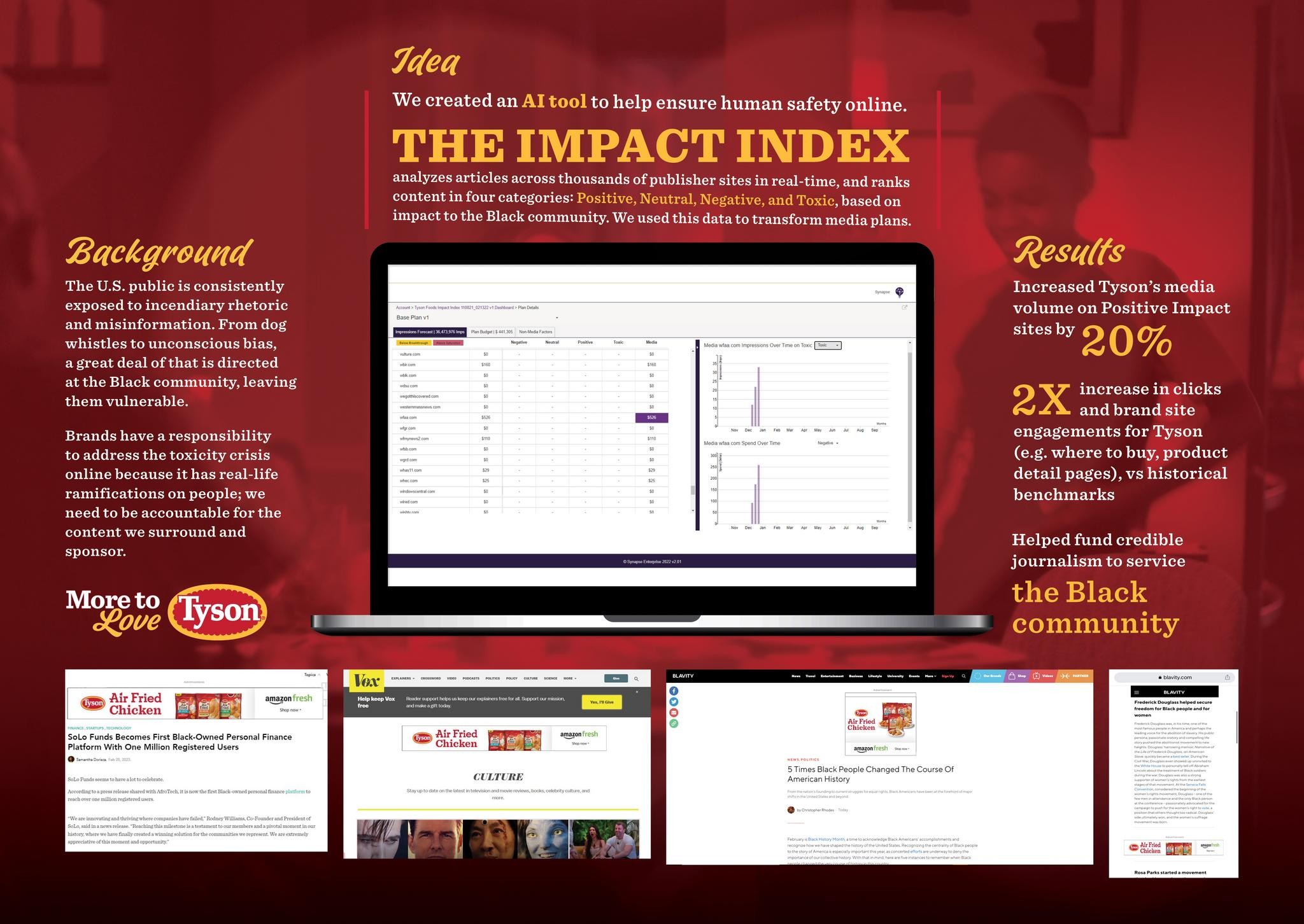 Impact Index