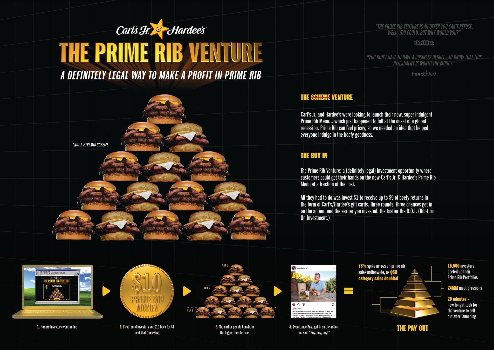 Prime Rib Venture