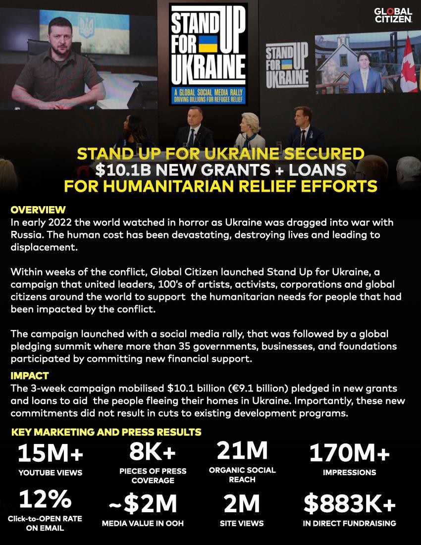 GLOBAL CITIZEN: STAND UP FOR UKRAINE