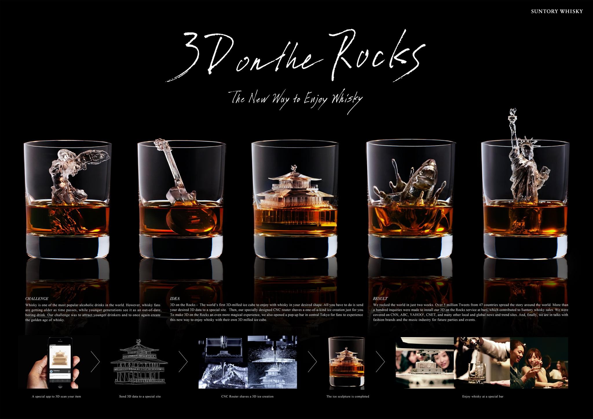 3D ON THE ROCKS