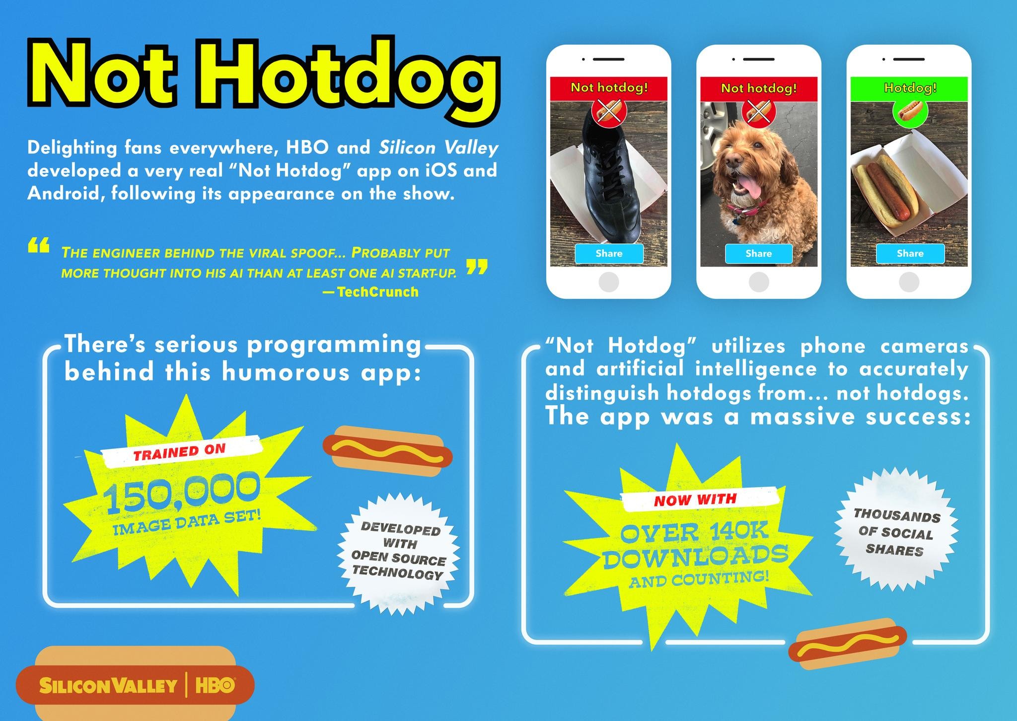 Silicon Valley: Not Hotdog App