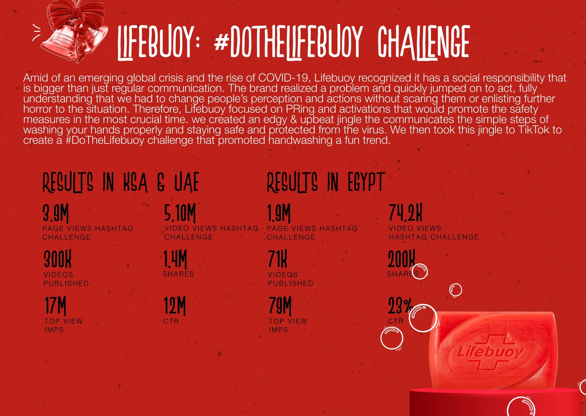 Lifebuoy TikTok Challenge