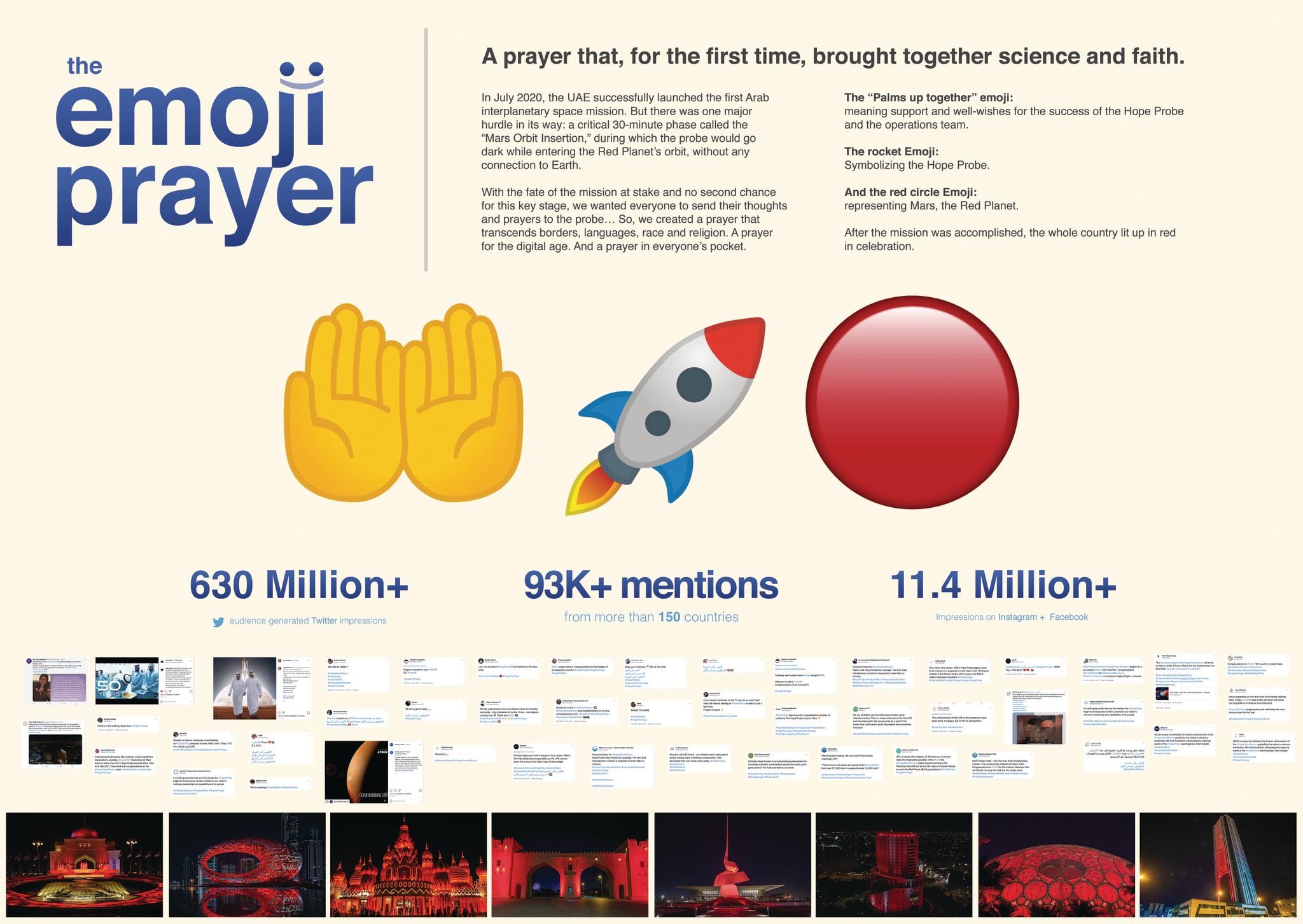 The Emoji Prayer