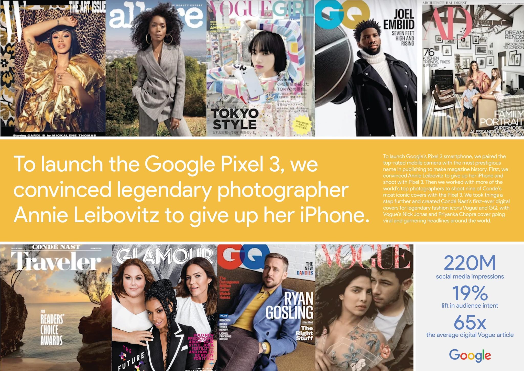 Condé Nast Covers Captured on Pixel 3