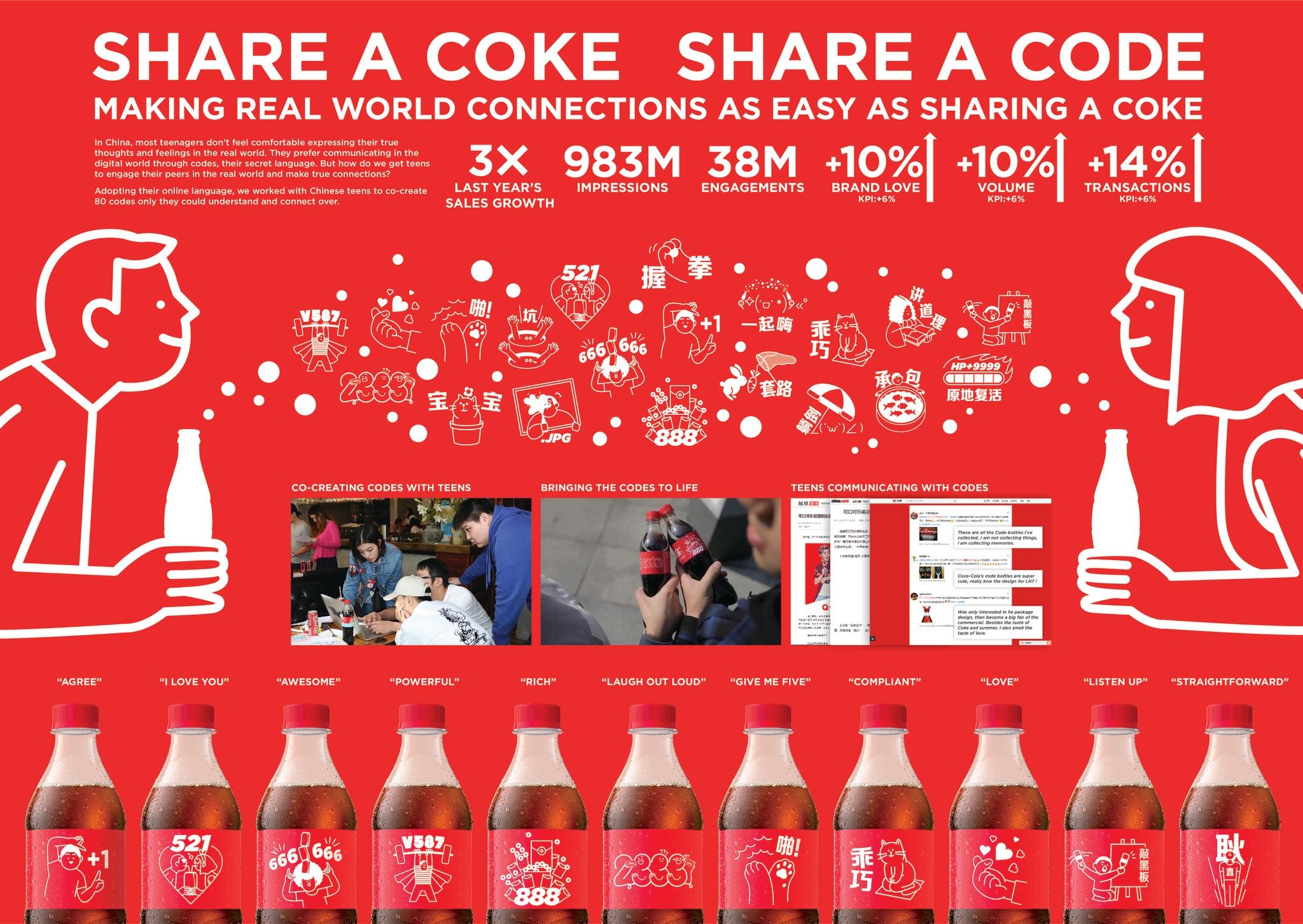 Share a Coke, Share a Code
