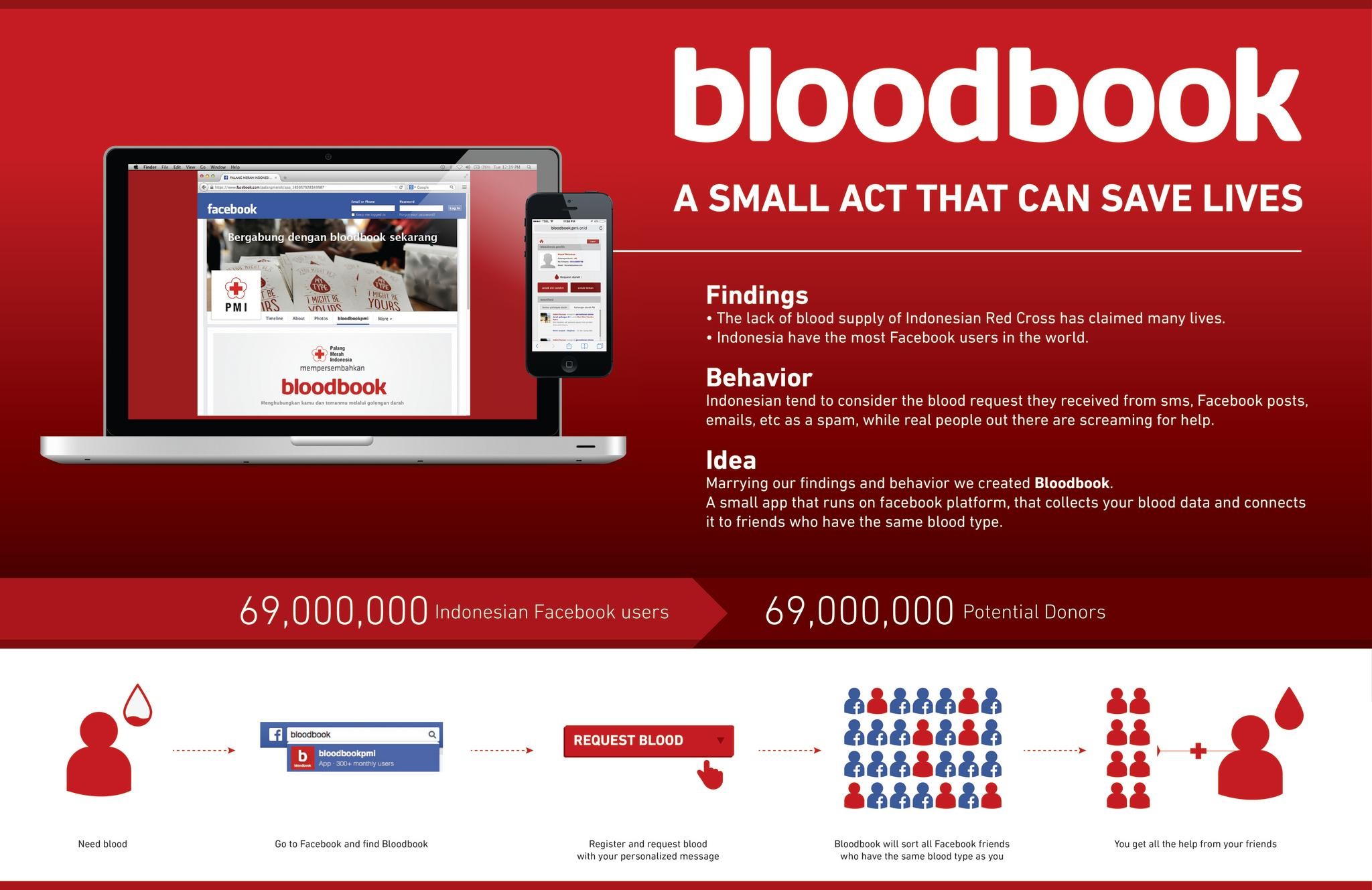 BLOODBOOK