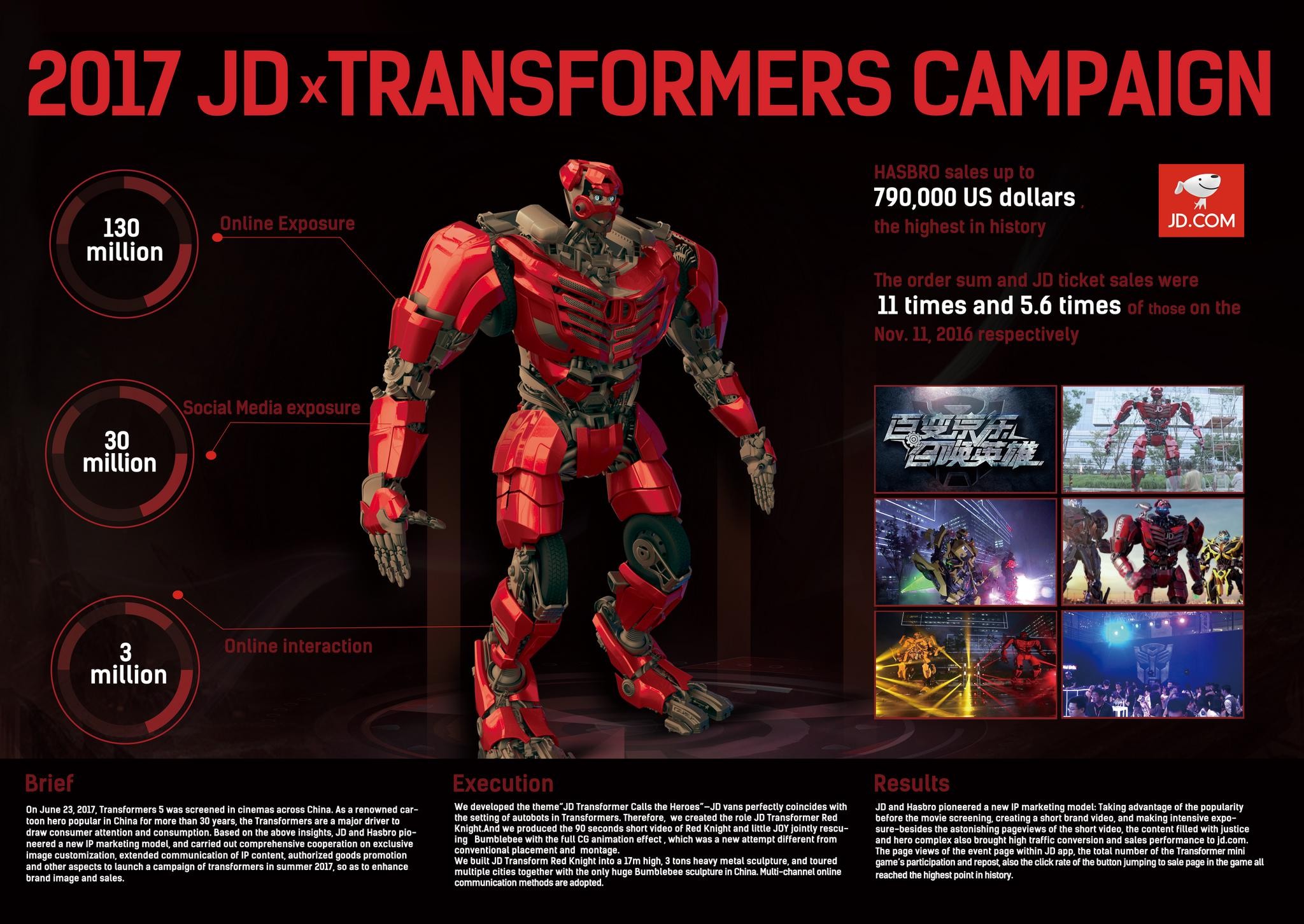 2017 JDxTransformers Campaign 