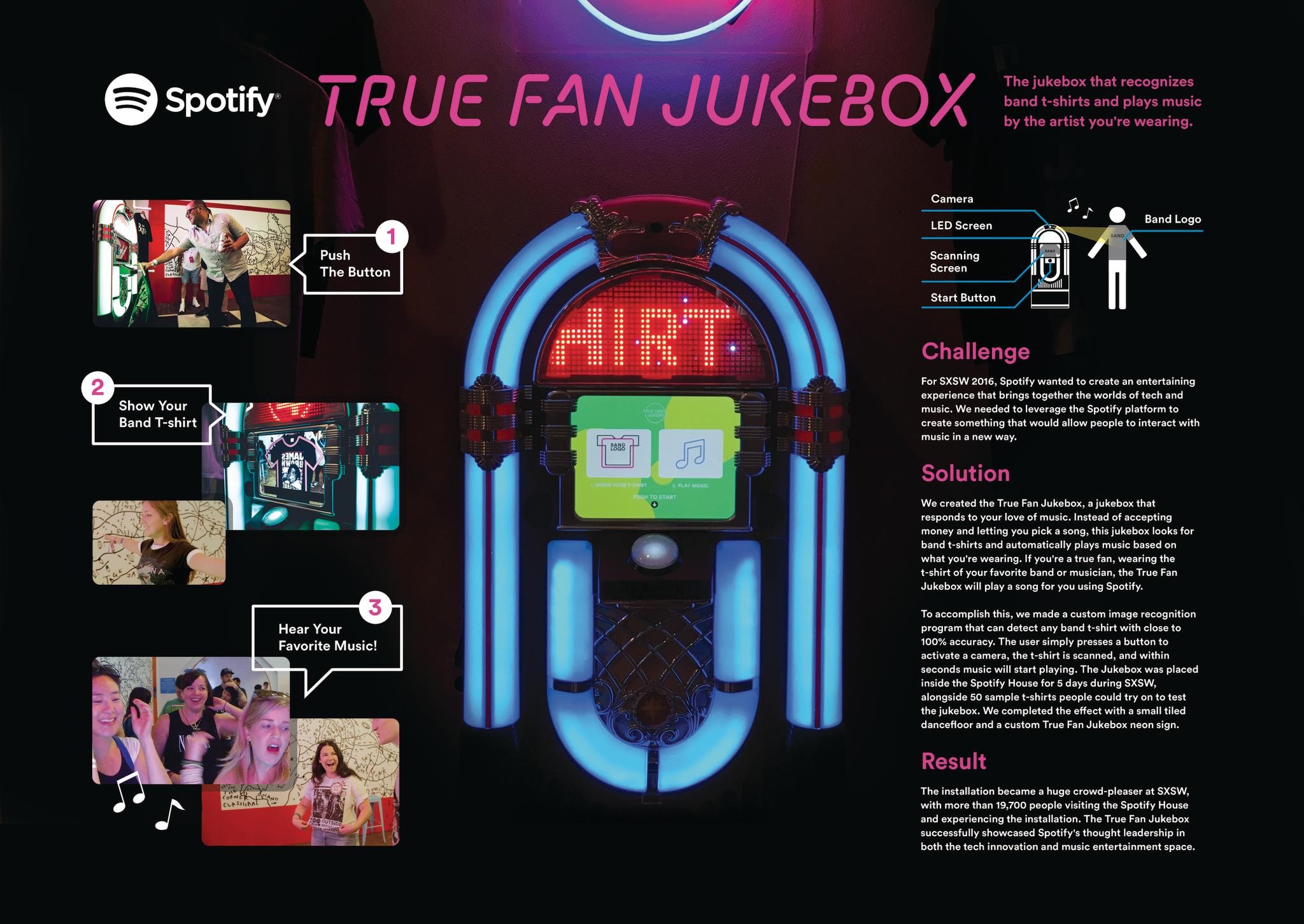 Spotify True Fan Jukebox