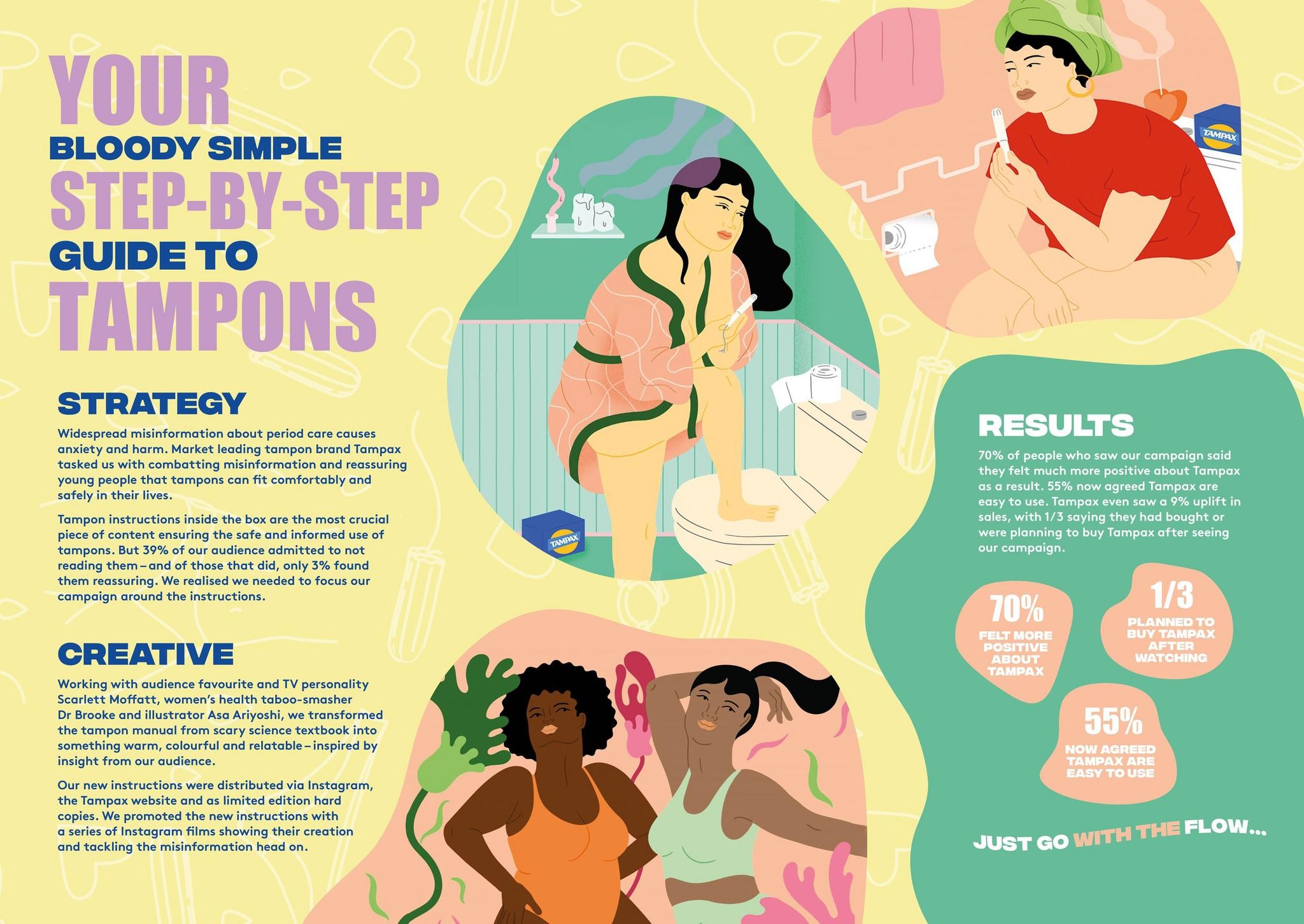 A Bloody Simple Guide To Tampons’ re-writing the rulebook for Tampax