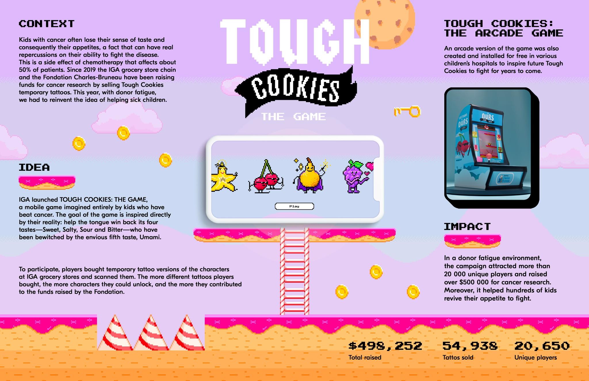 Tough Cookies, The Game 